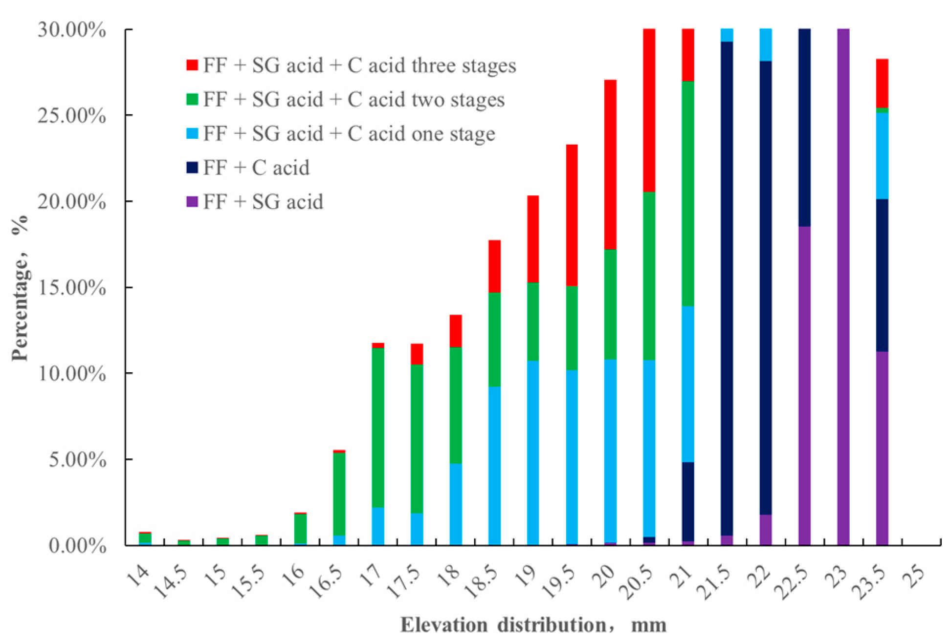 Processes 12 00651 g005