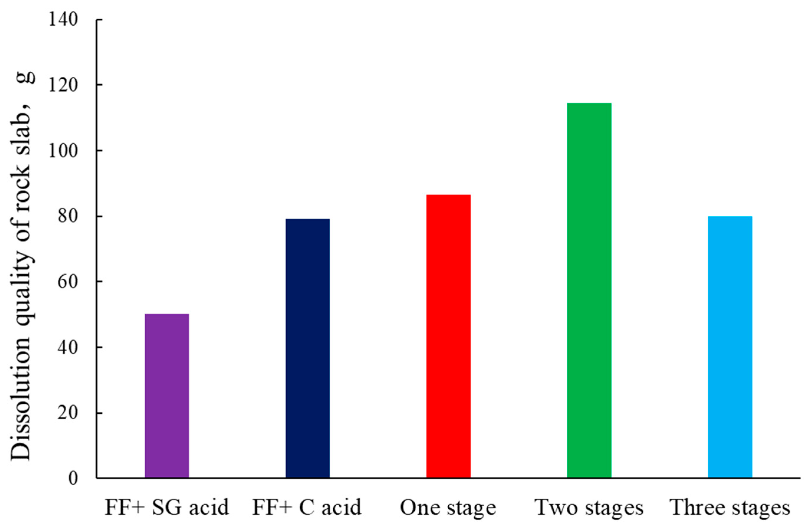 Processes 12 00651 g007