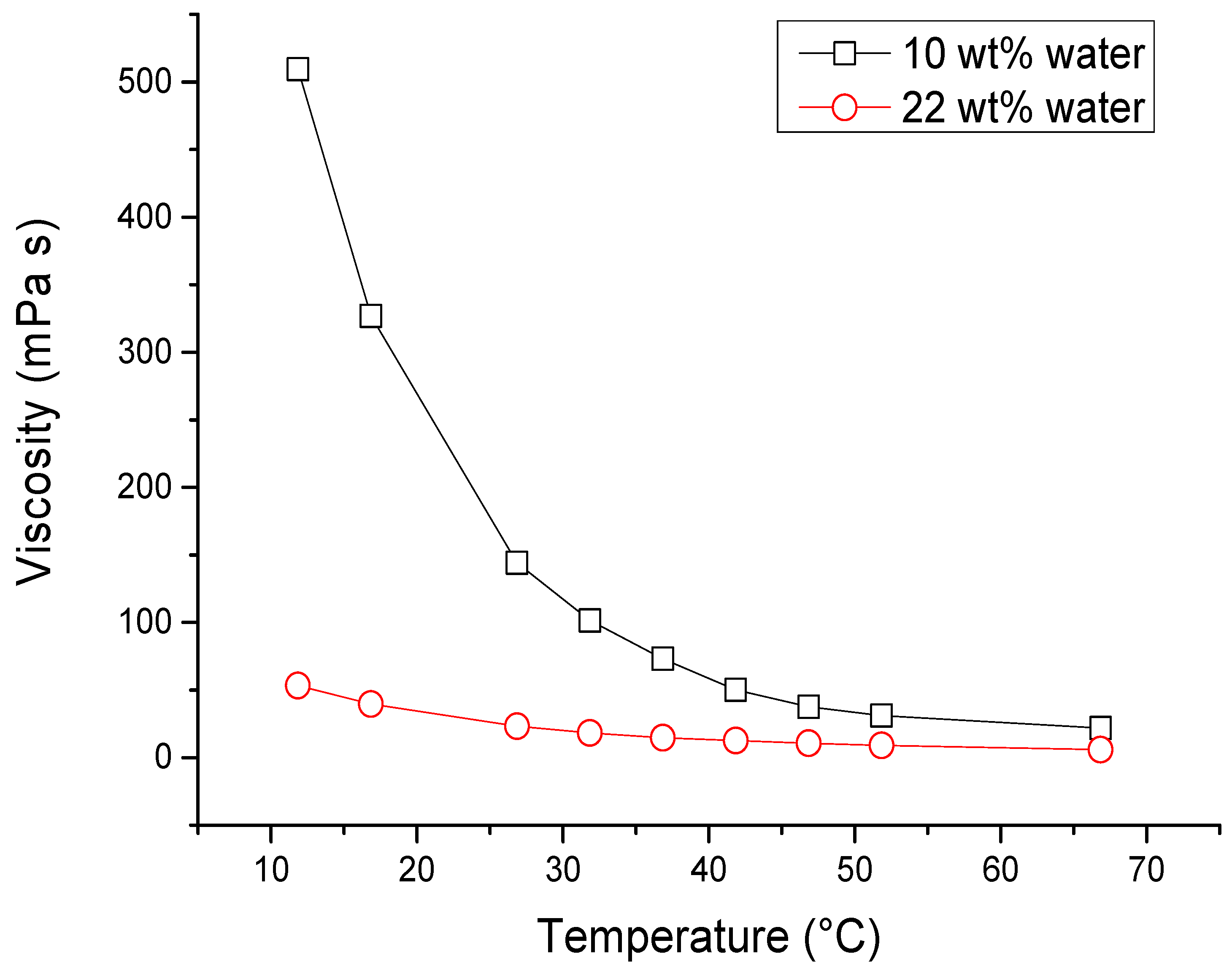 Processes 12 00653 g002 Processes 12 00653 g002