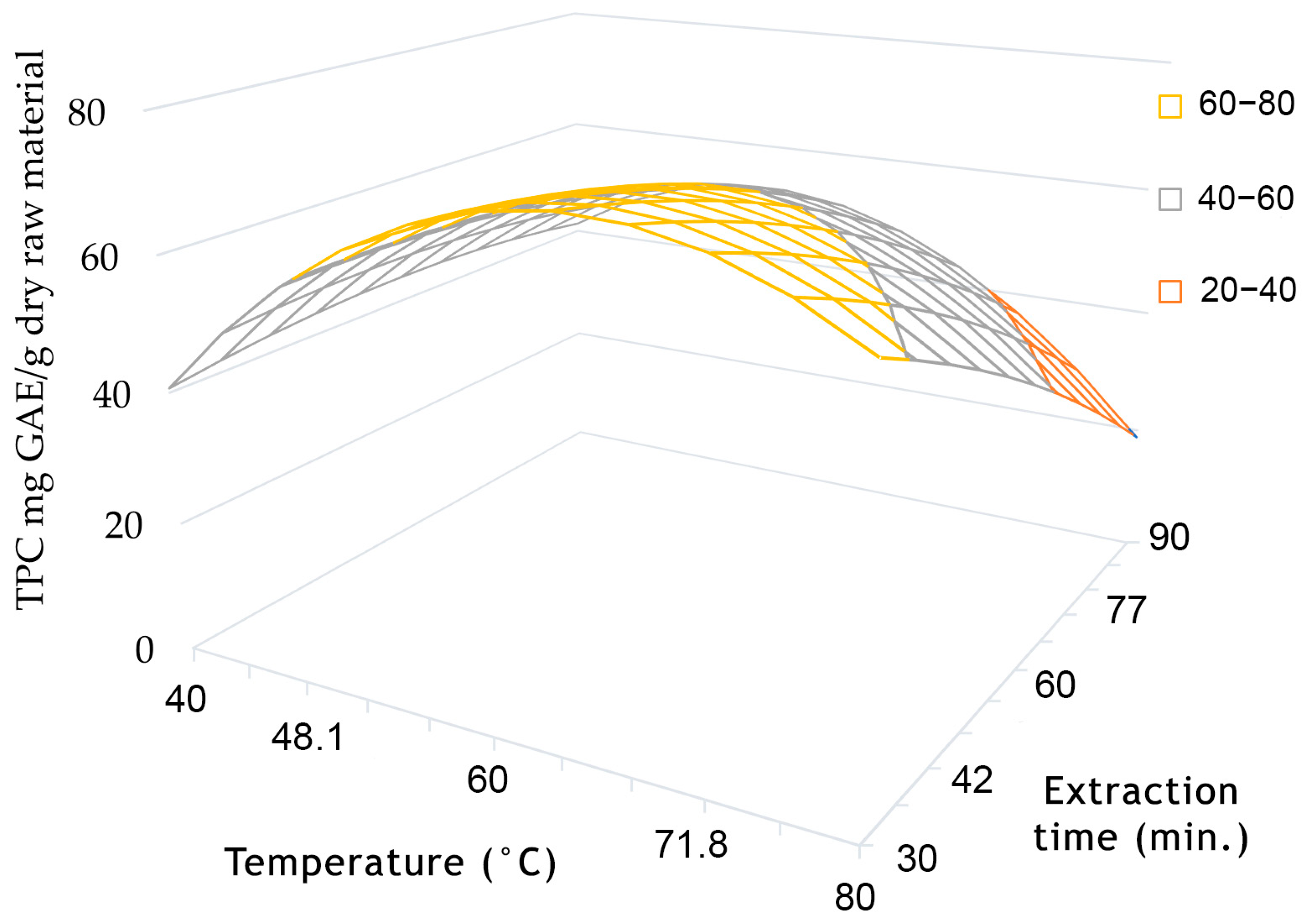 Processes 12 00653 g003 Processes 12 00653 g003