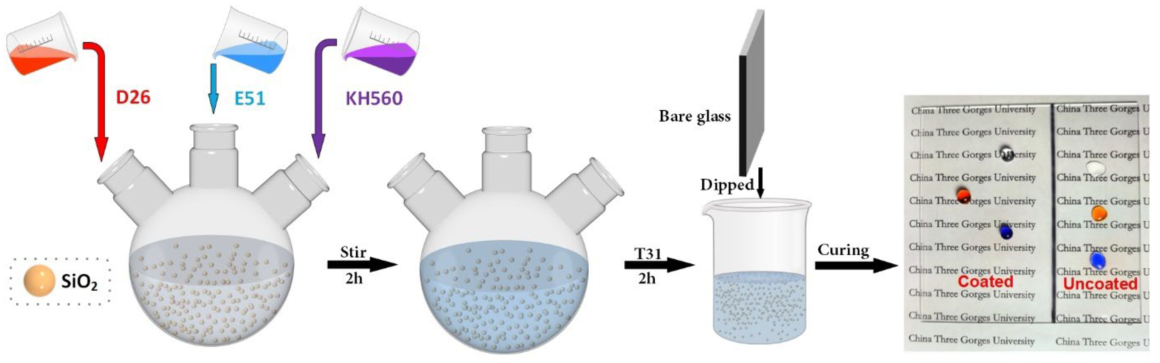 Processes 12 00654 g001