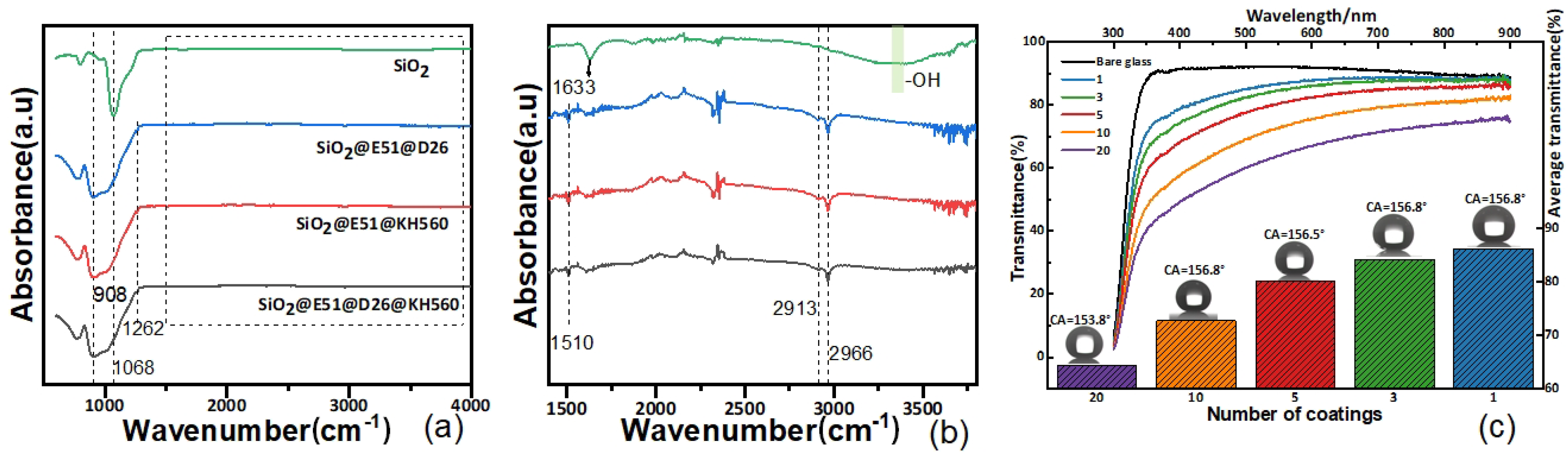 Processes 12 00654 g004