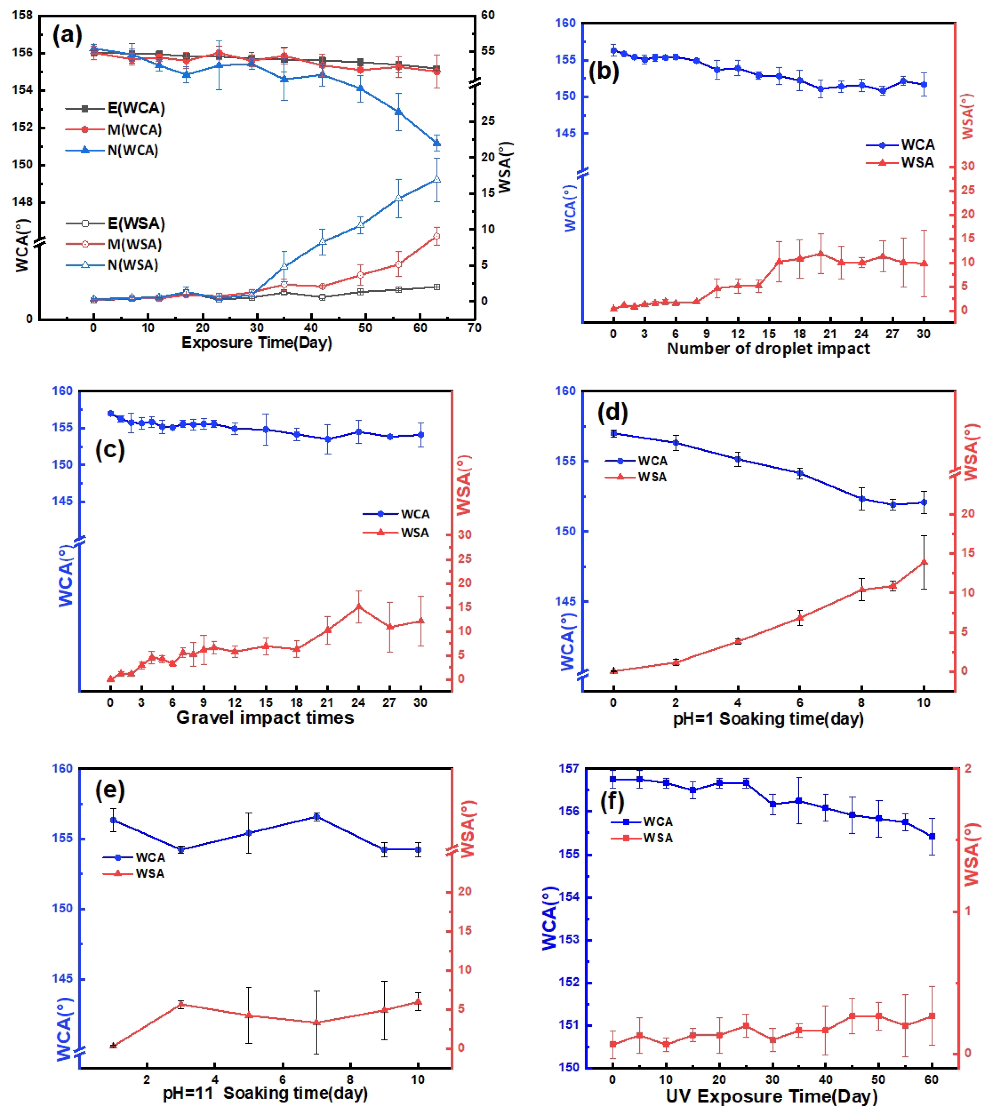 Processes 12 00654 g006