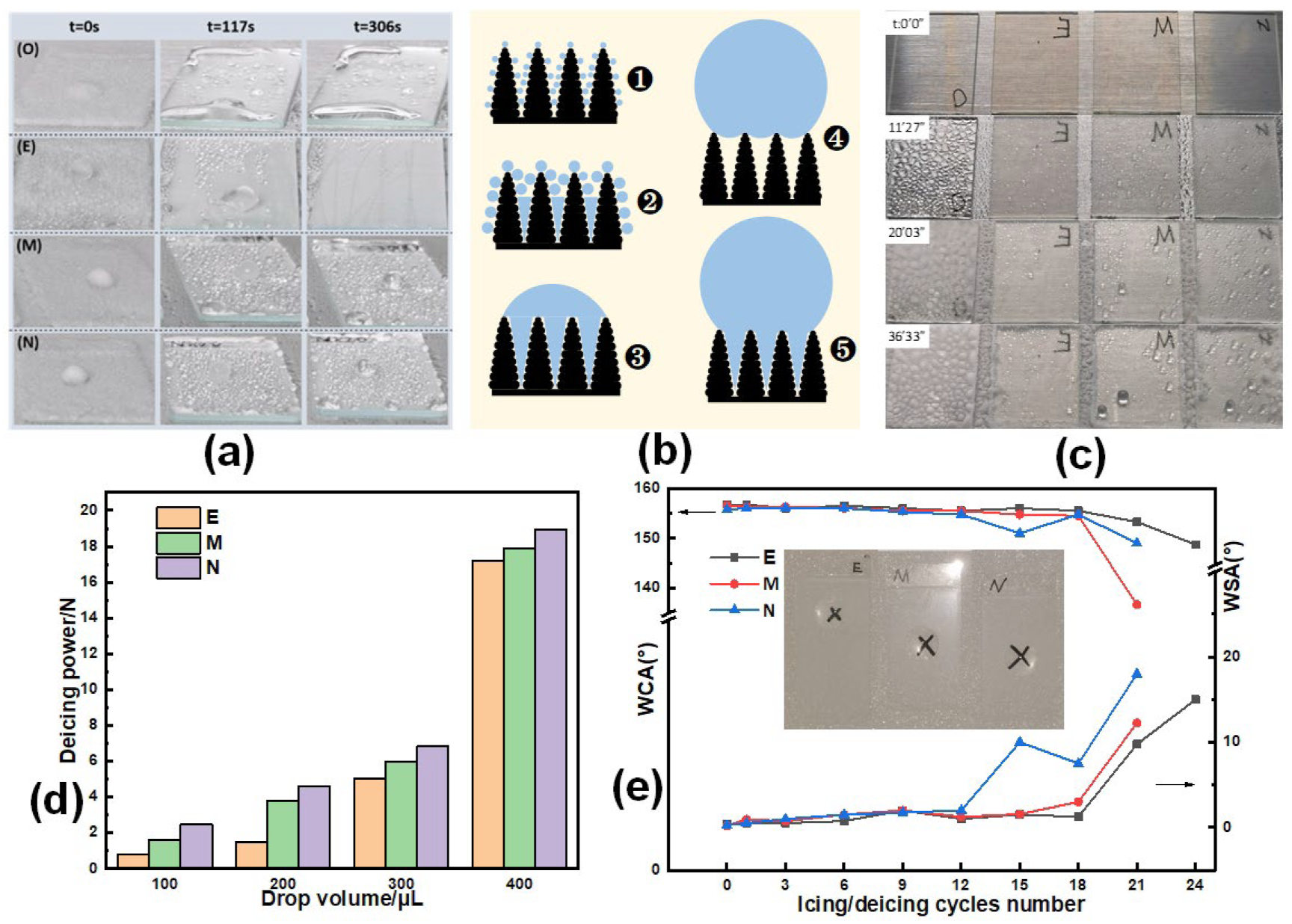 Processes 12 00654 g008