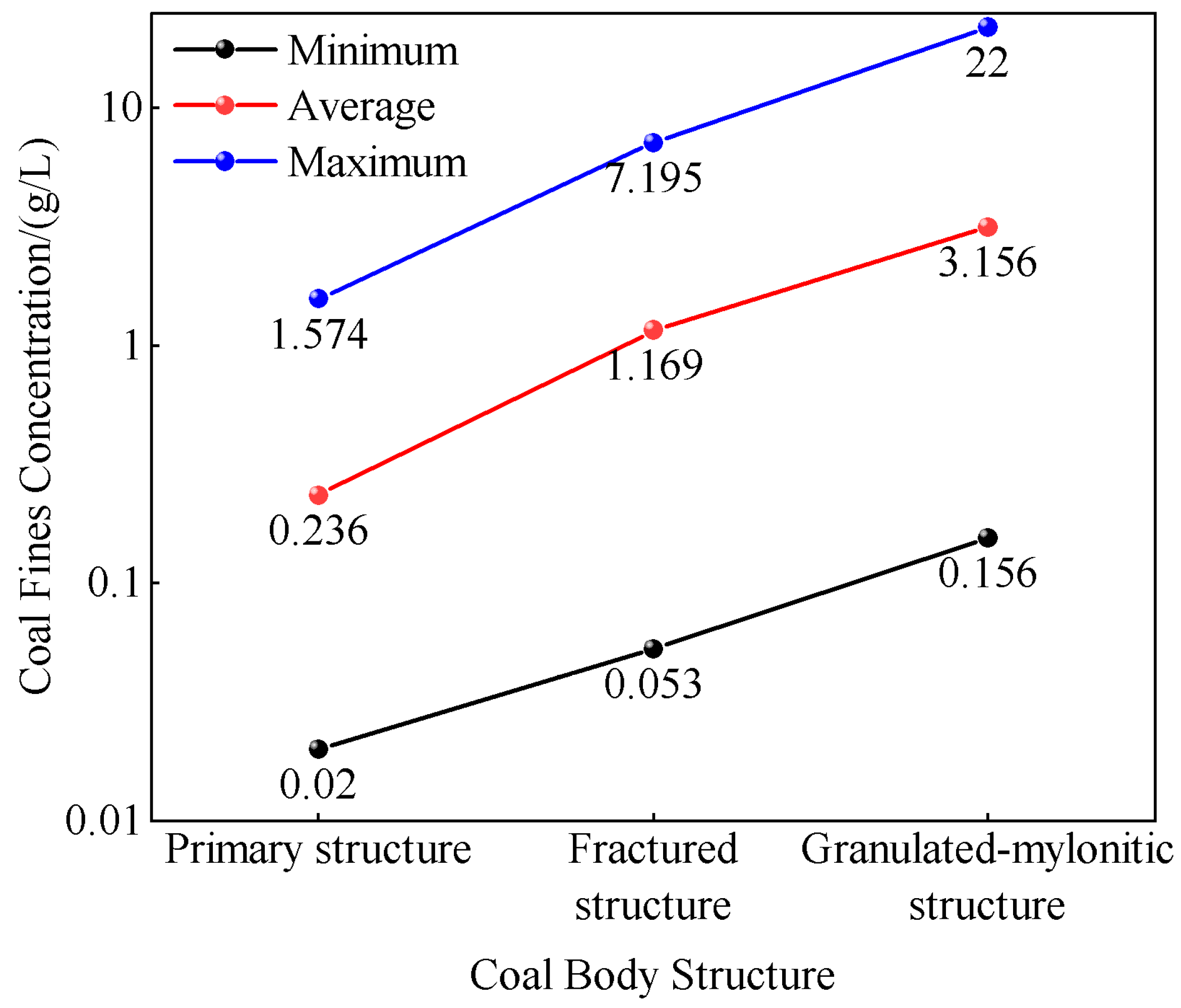 Processes 12 00656 g006