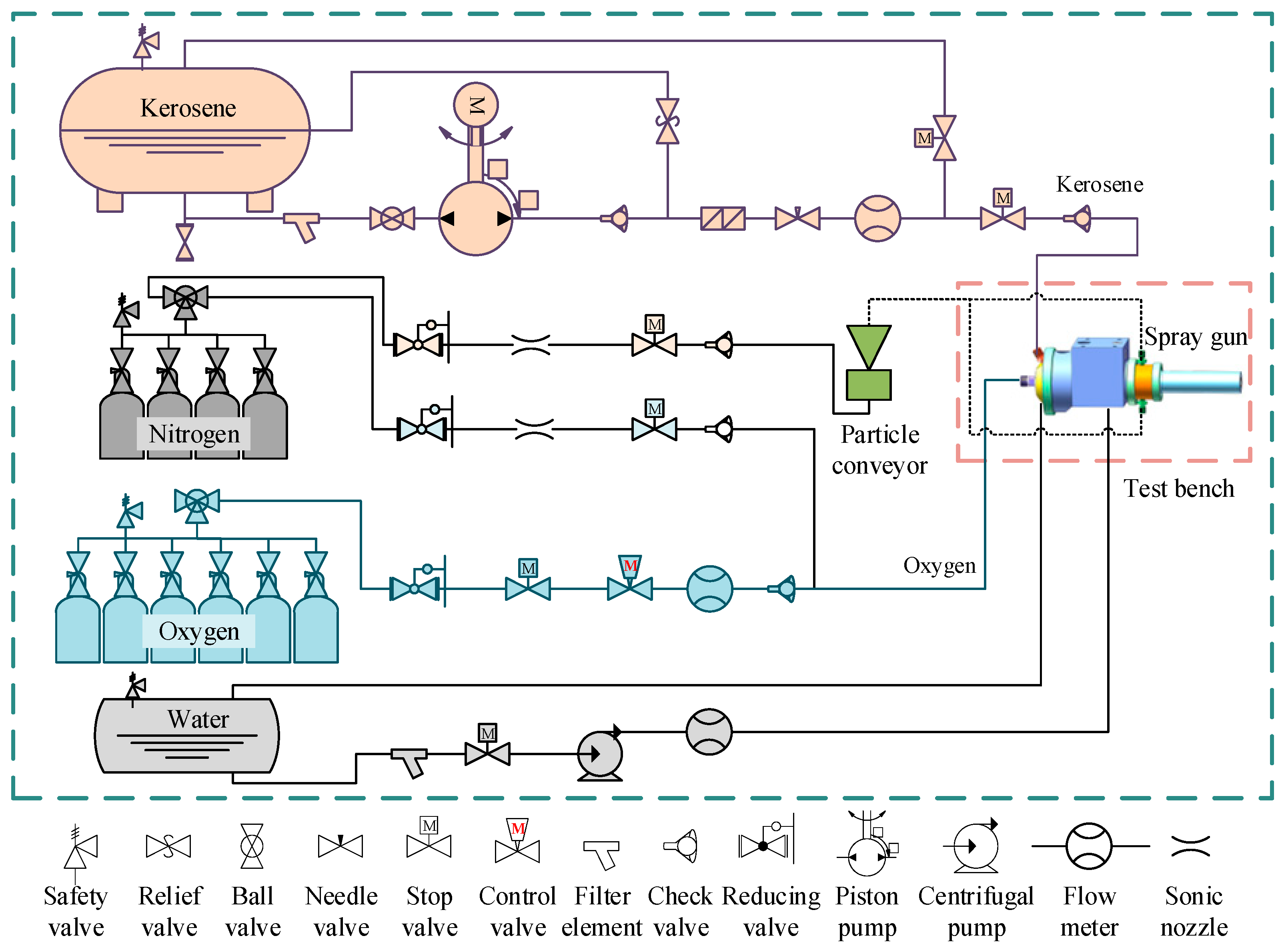 Processes 12 00657 g001 Processes 12 00657 g001