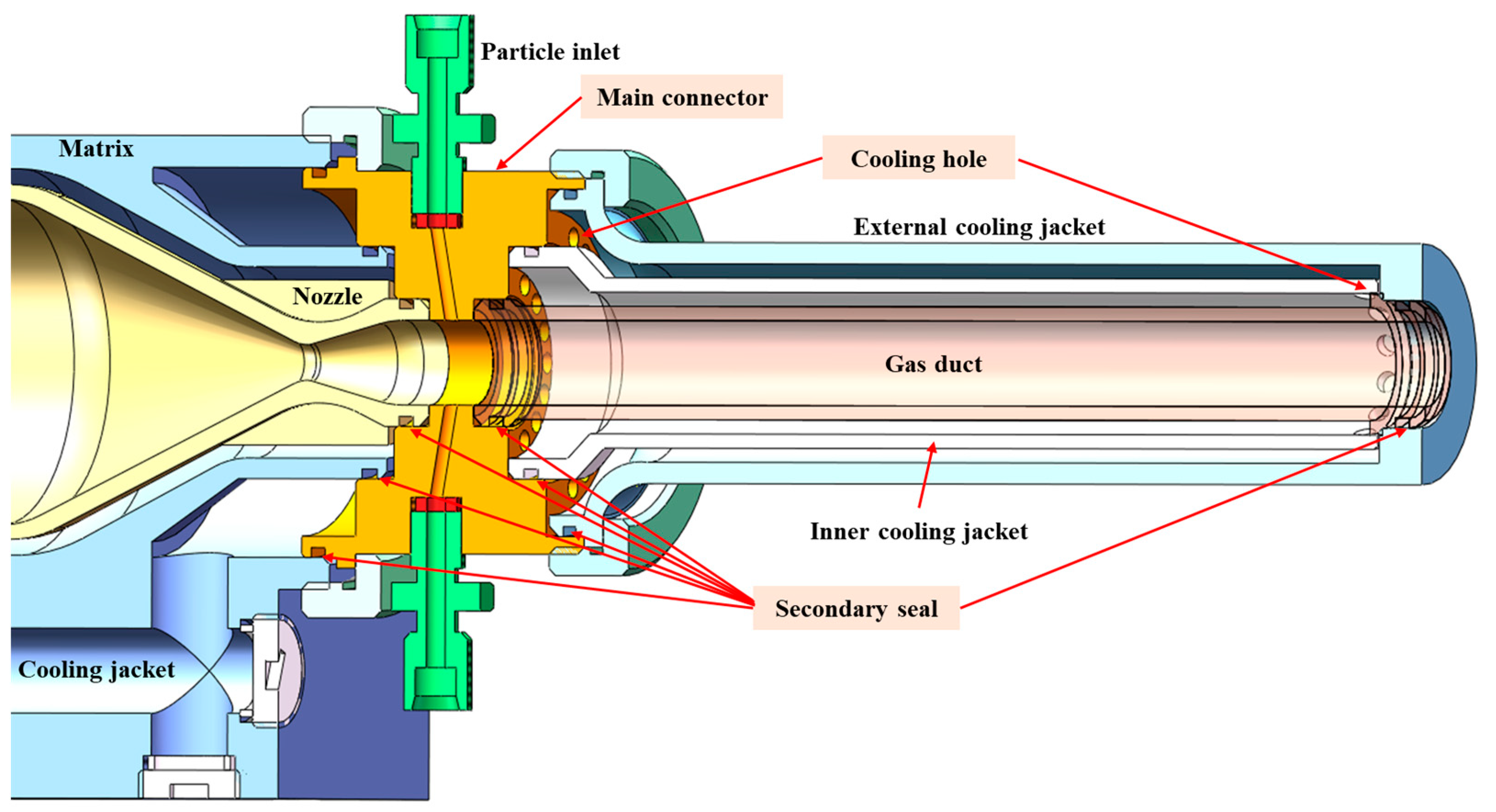 Processes 12 00657 g002 Processes 12 00657 g002