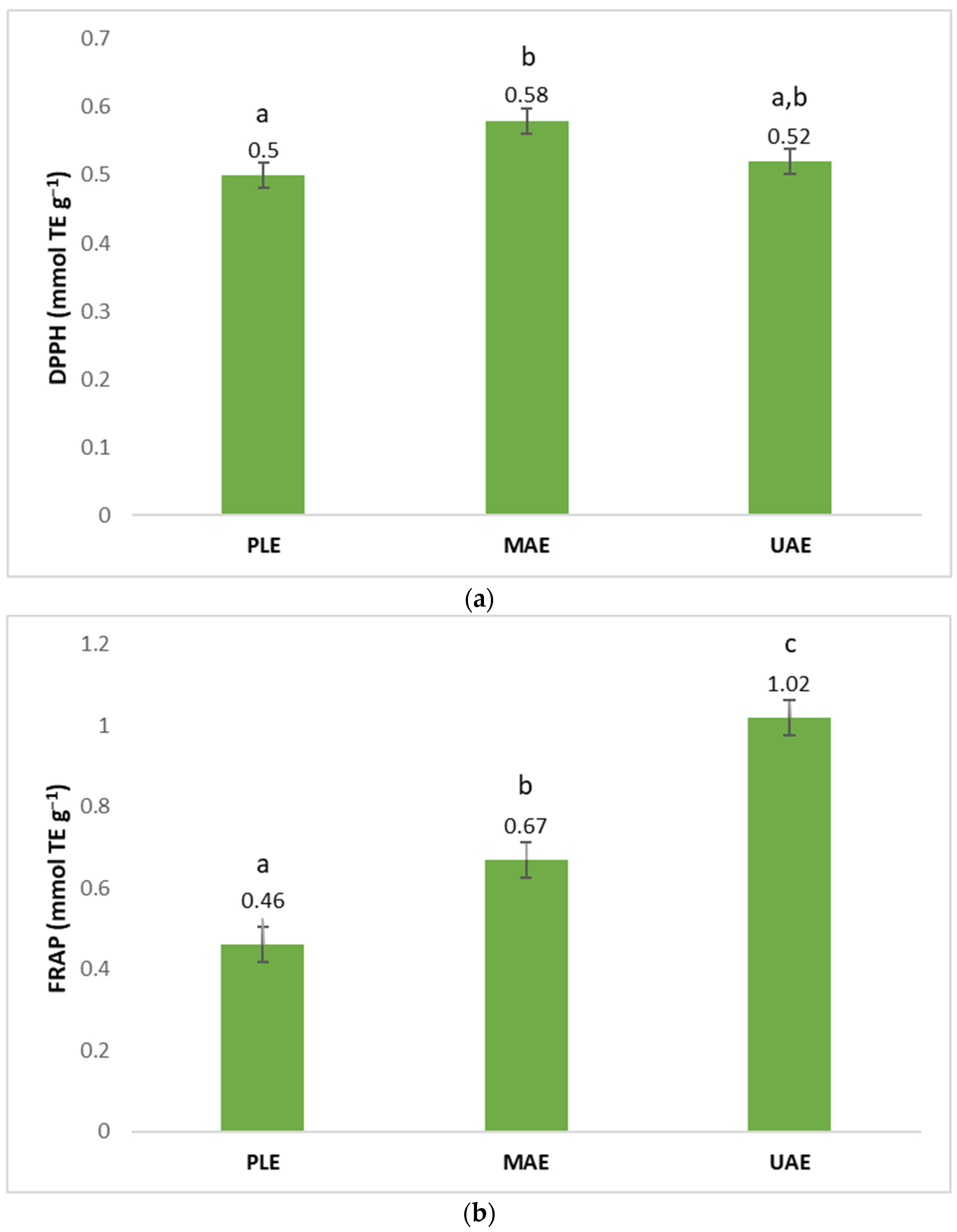Processes 12 00658 g002