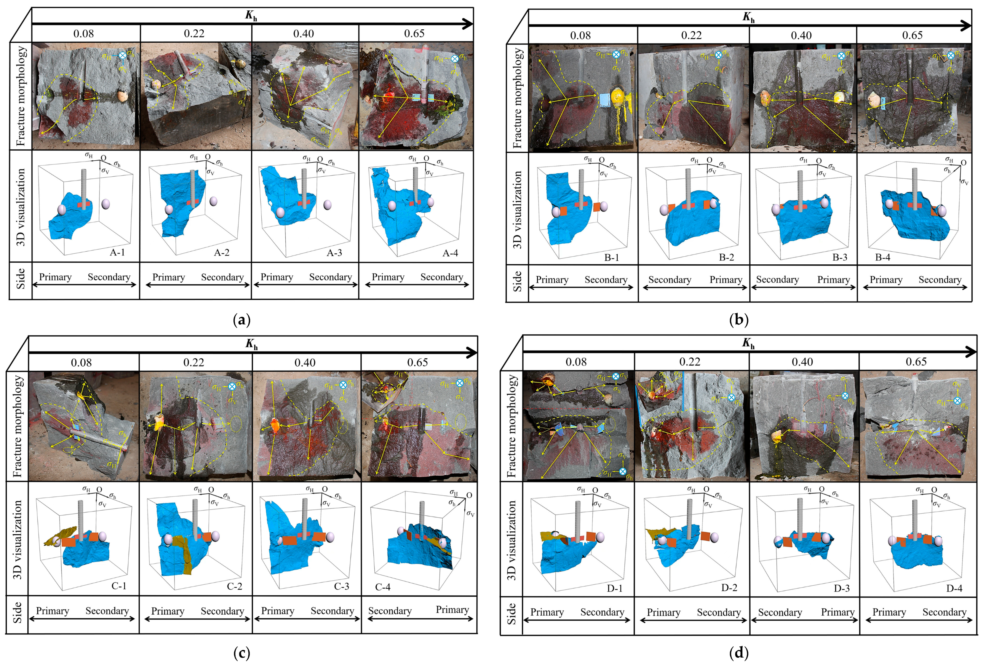 Processes 12 00660 g005