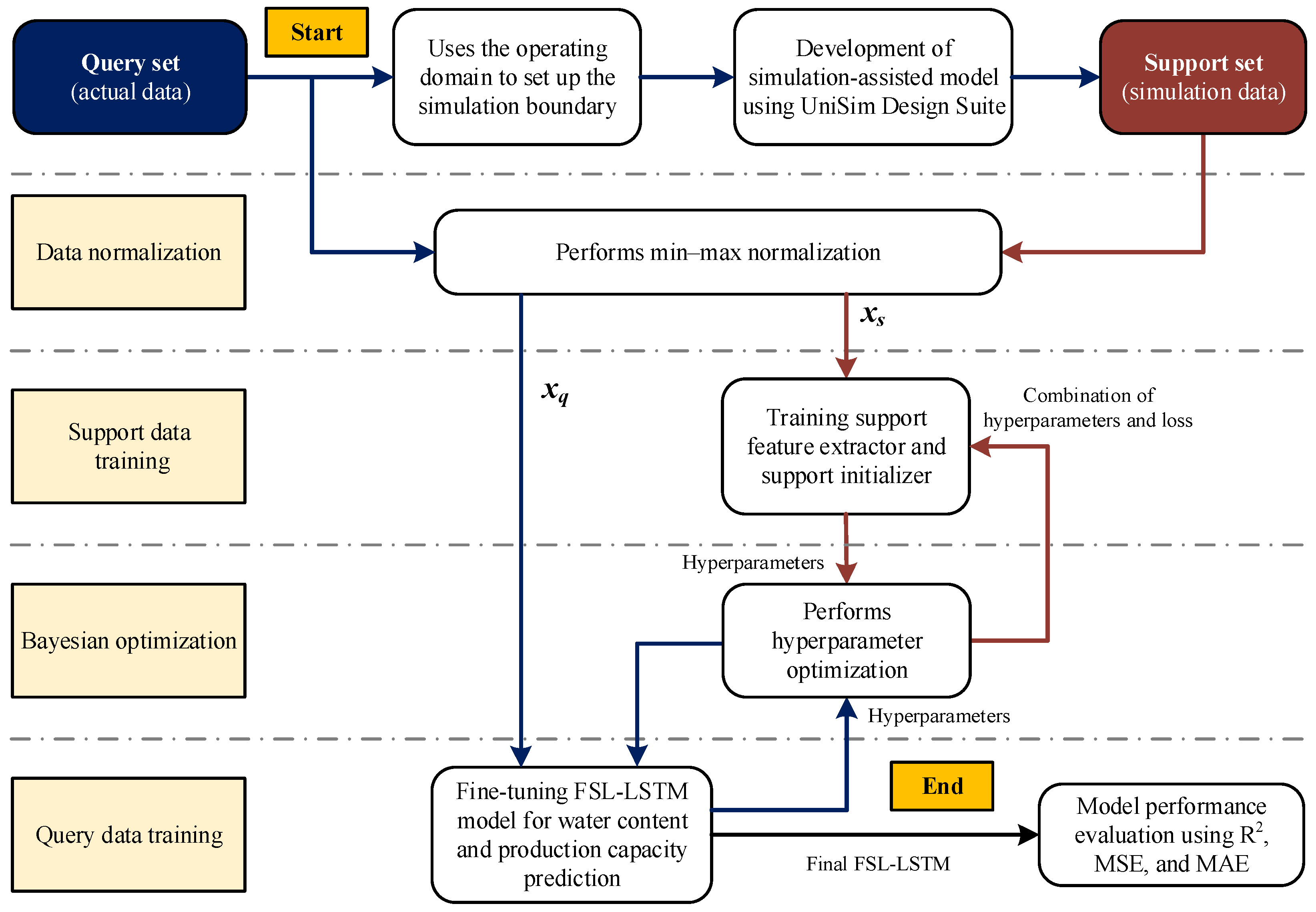 Processes 12 00661 g003
