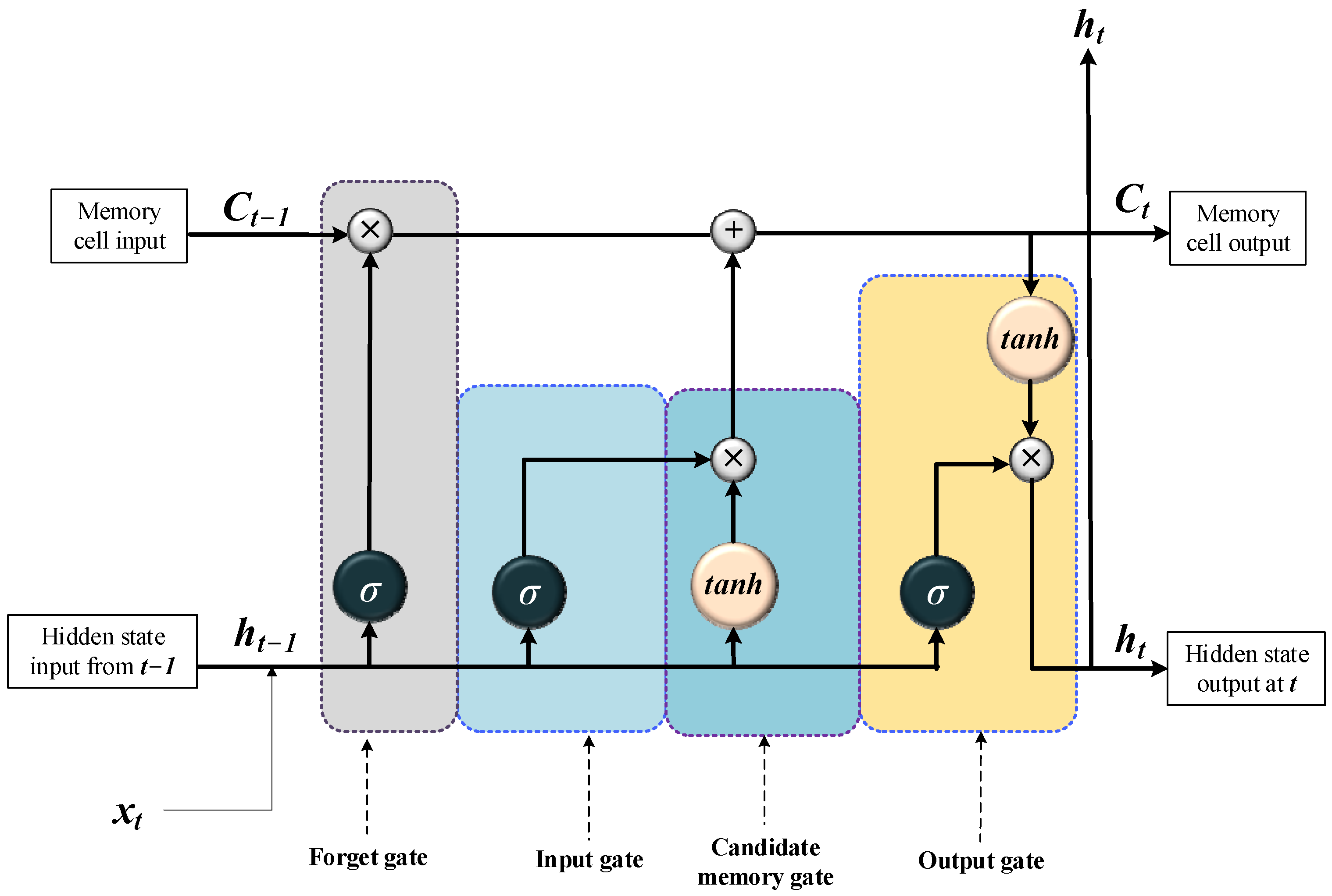 Processes 12 00661 g004