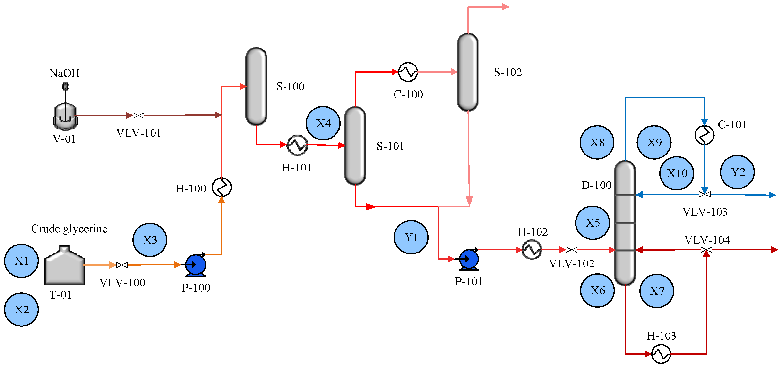 Processes 12 00661 g006