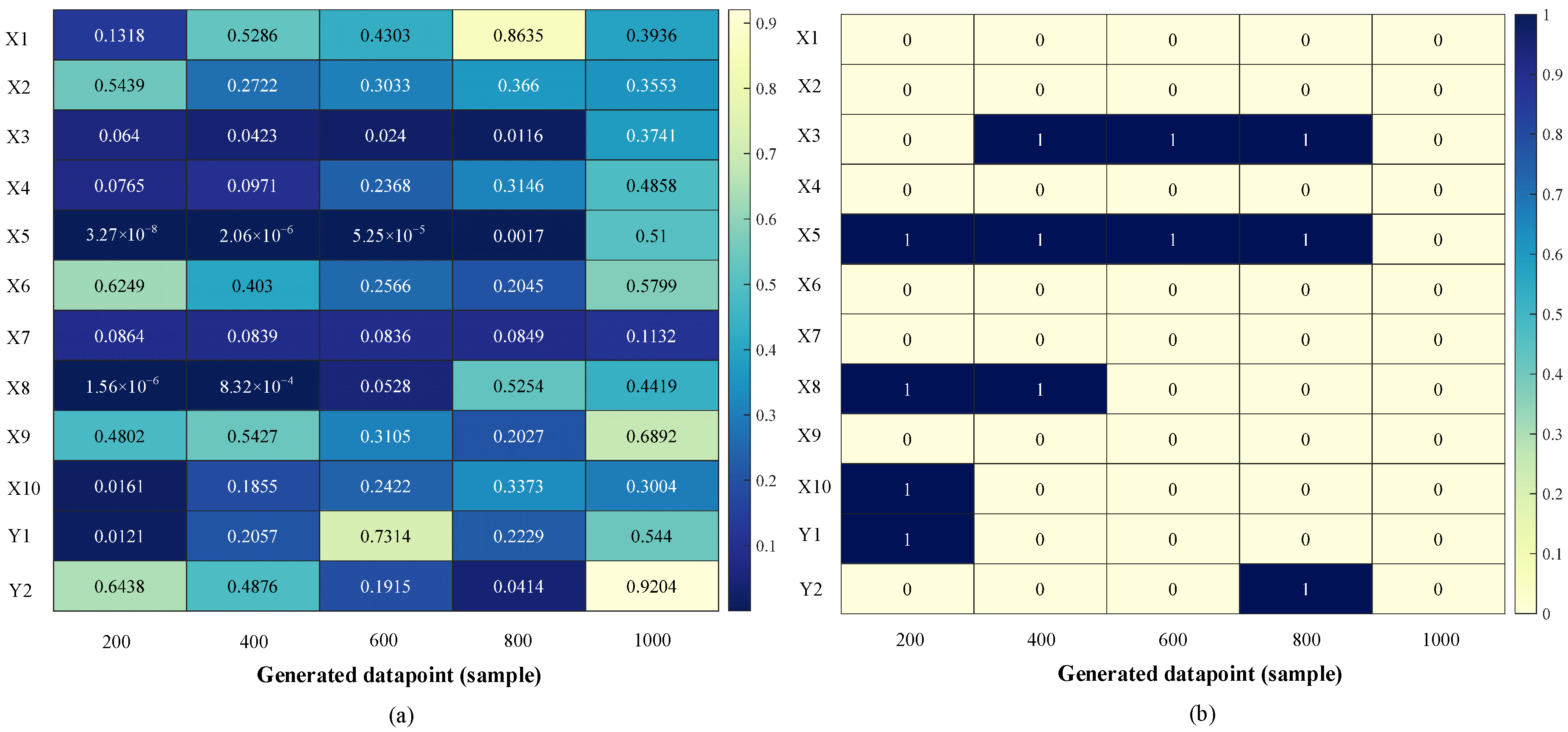 Processes 12 00661 g007