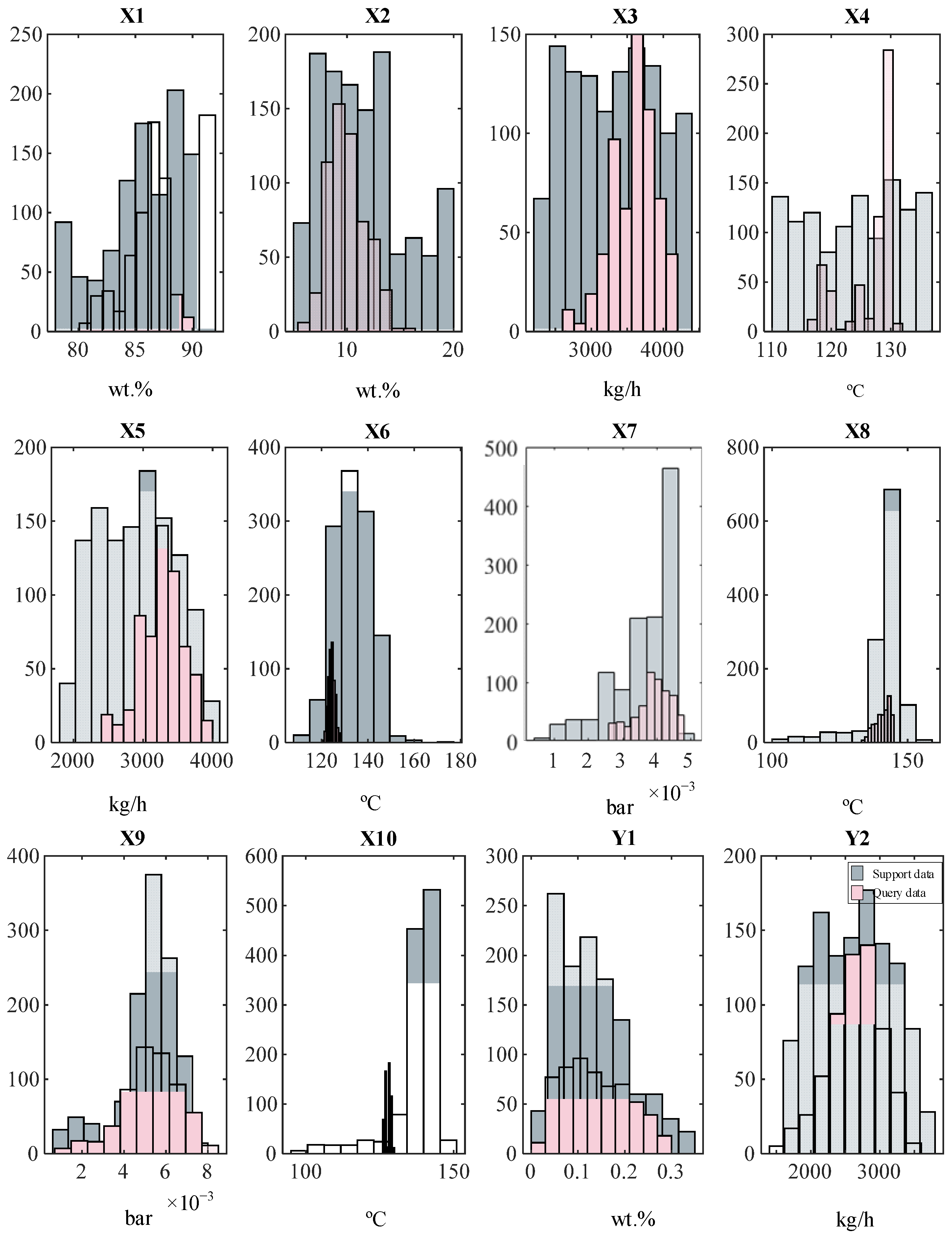 Processes 12 00661 g008