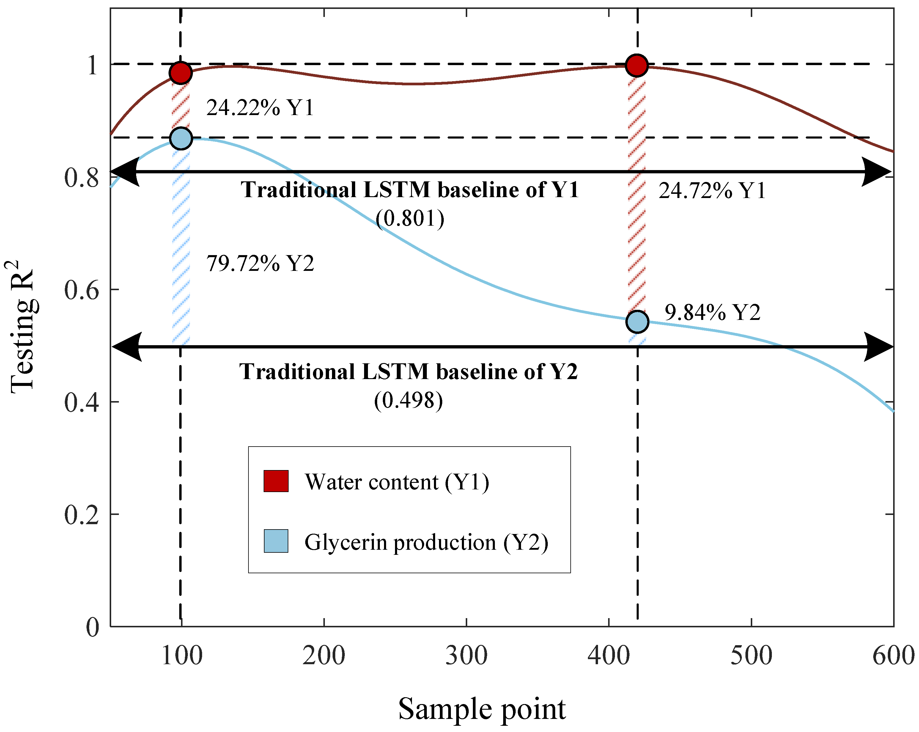 Processes 12 00661 g011