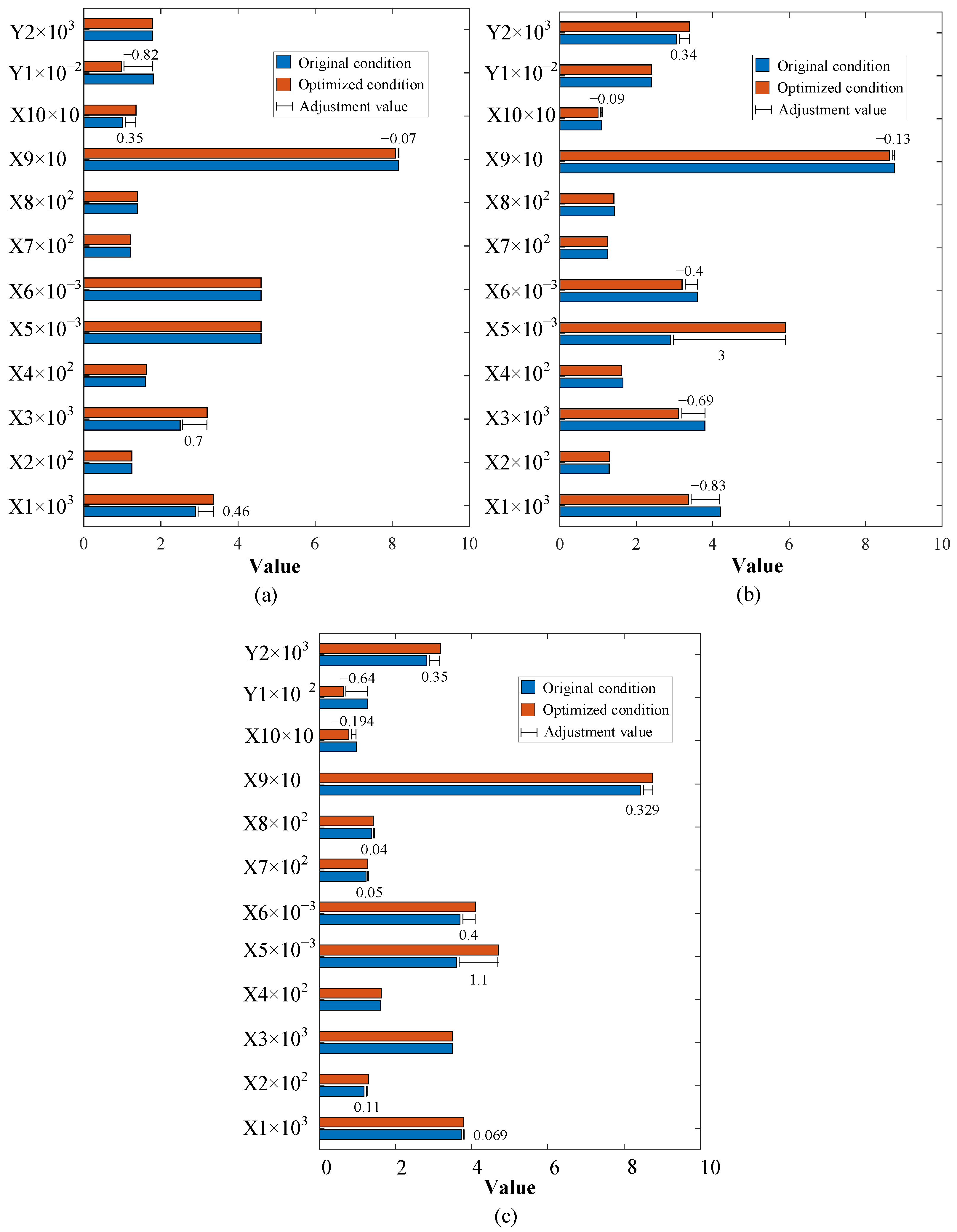 Processes 12 00661 g012