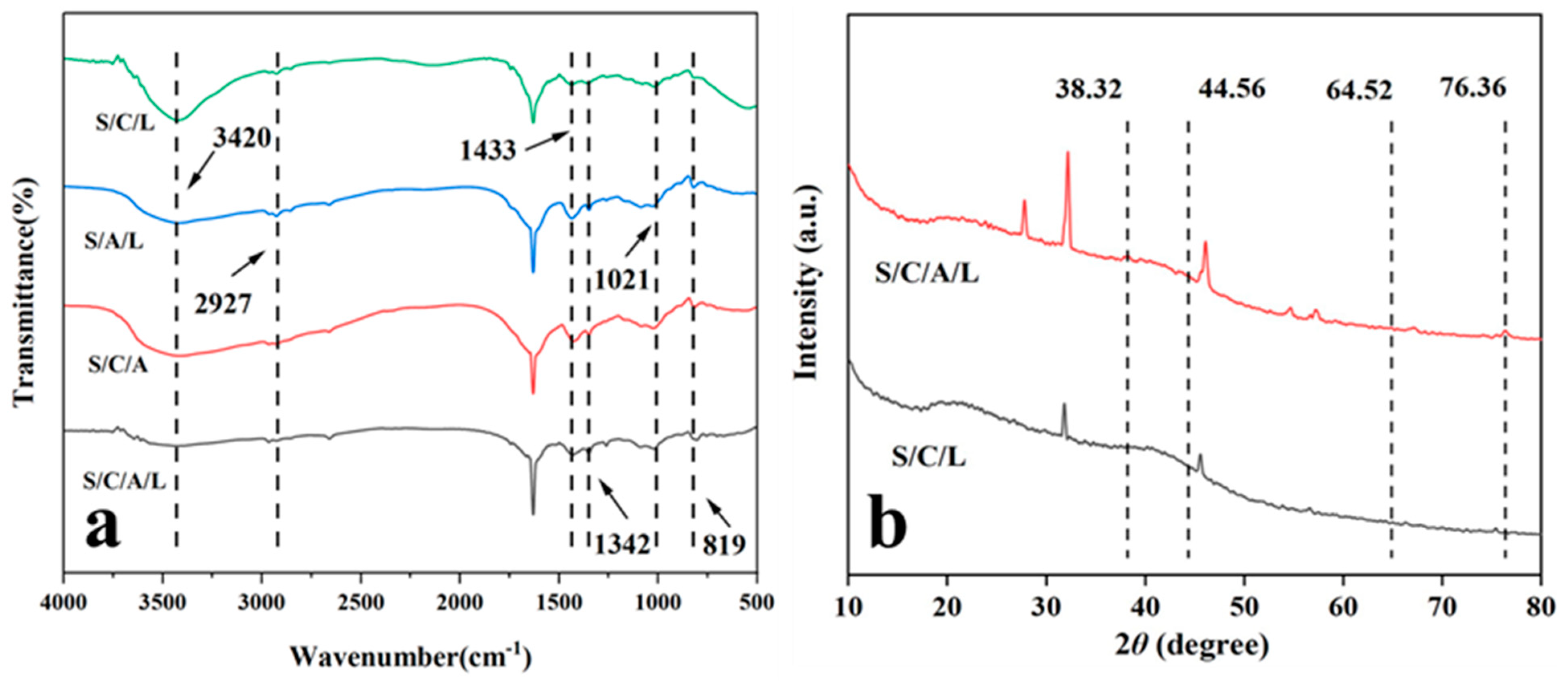 Processes 12 00662 g002
