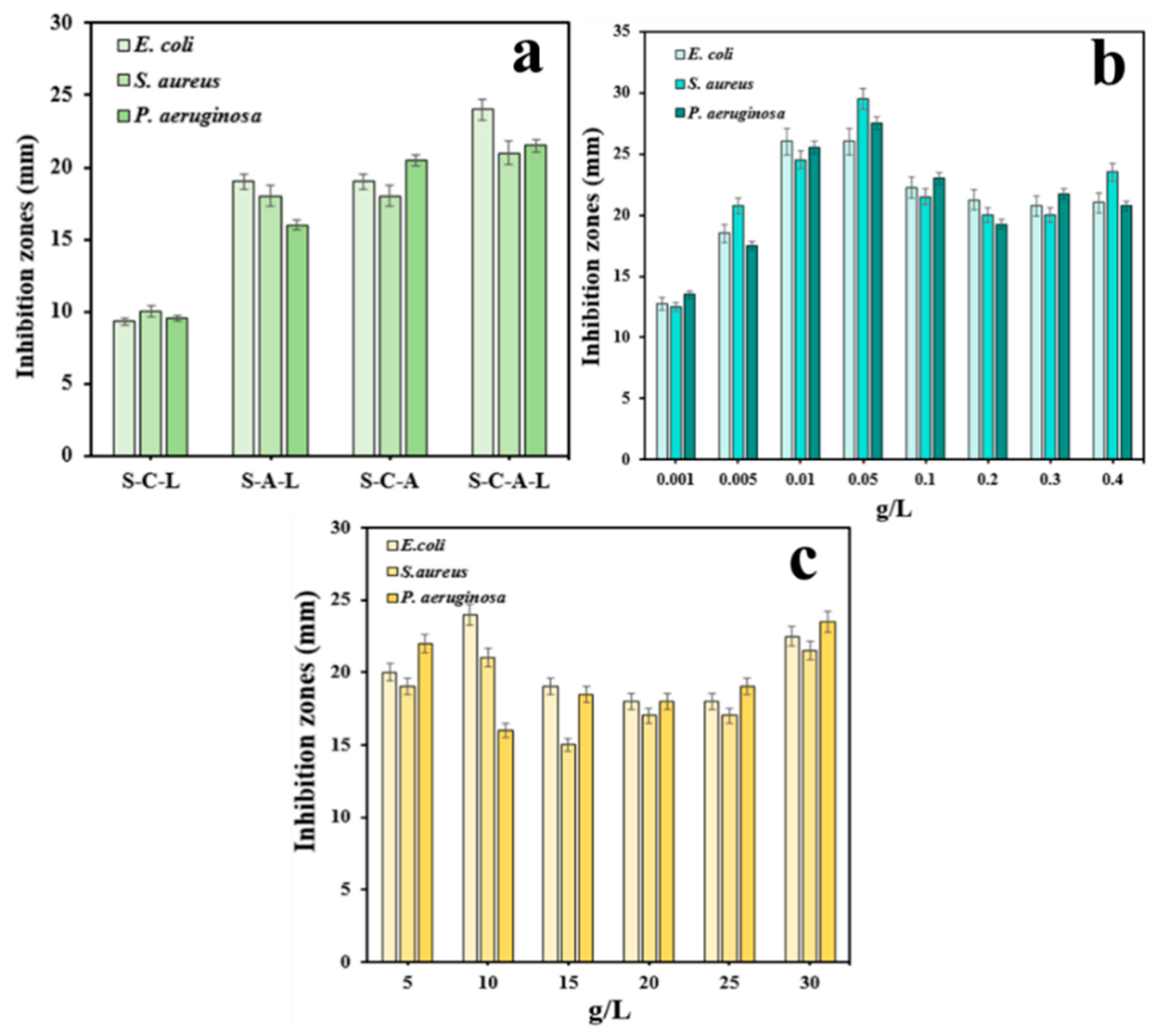 Processes 12 00662 g003