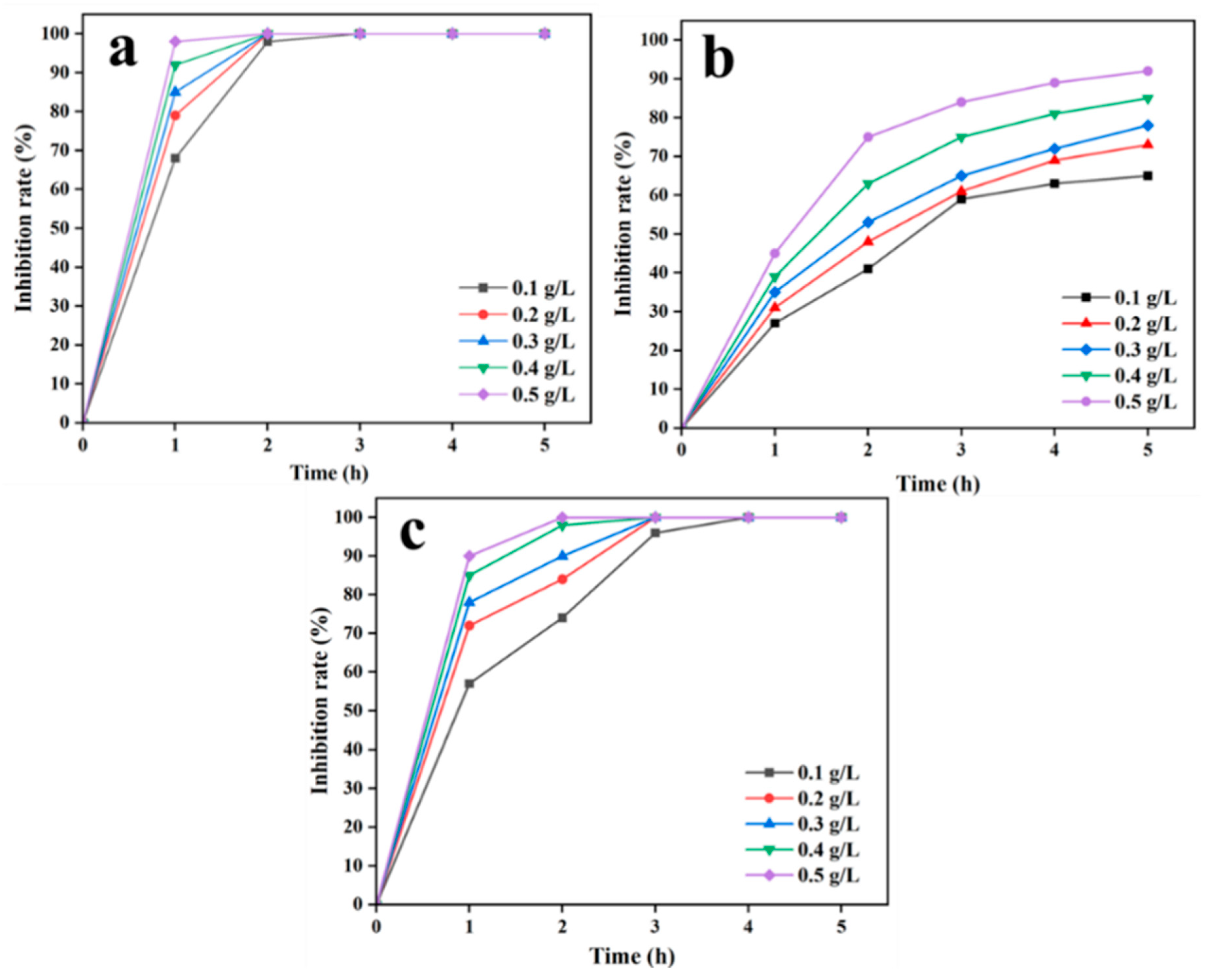 Processes 12 00662 g004