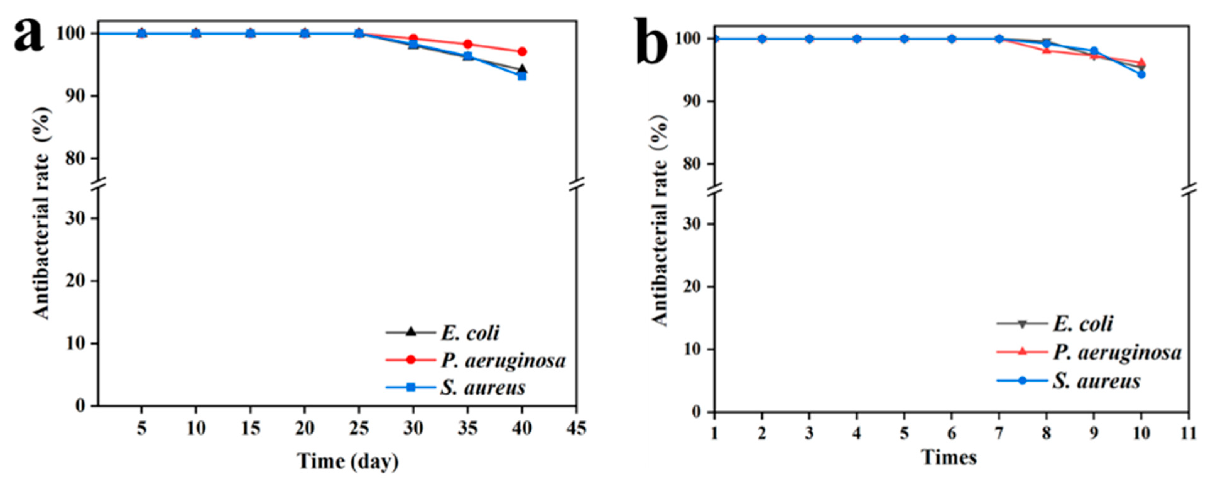 Processes 12 00662 g005