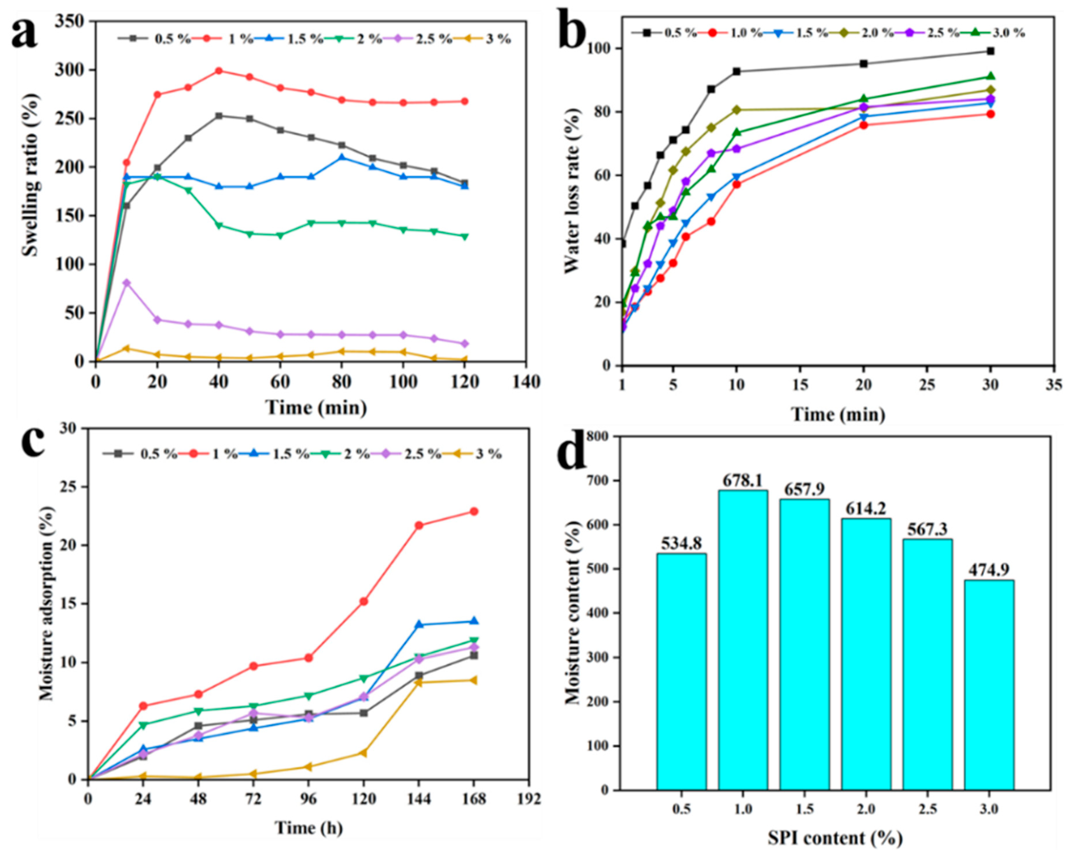 Processes 12 00662 g008