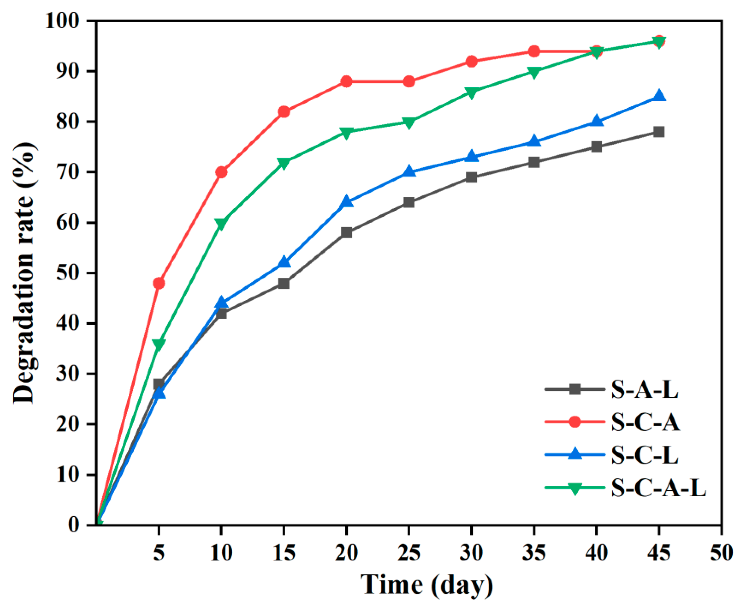 Processes 12 00662 g009
