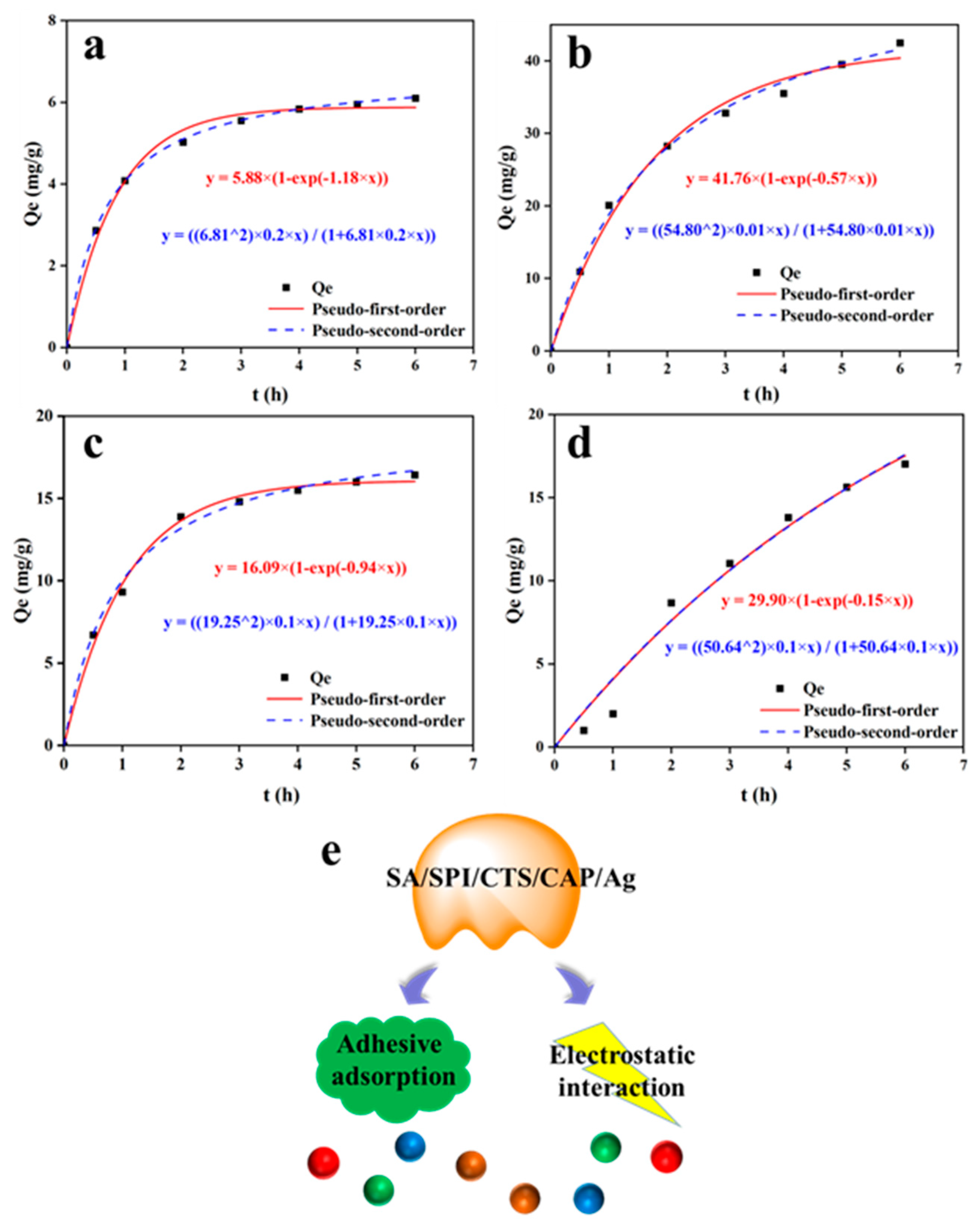 Processes 12 00662 g010
