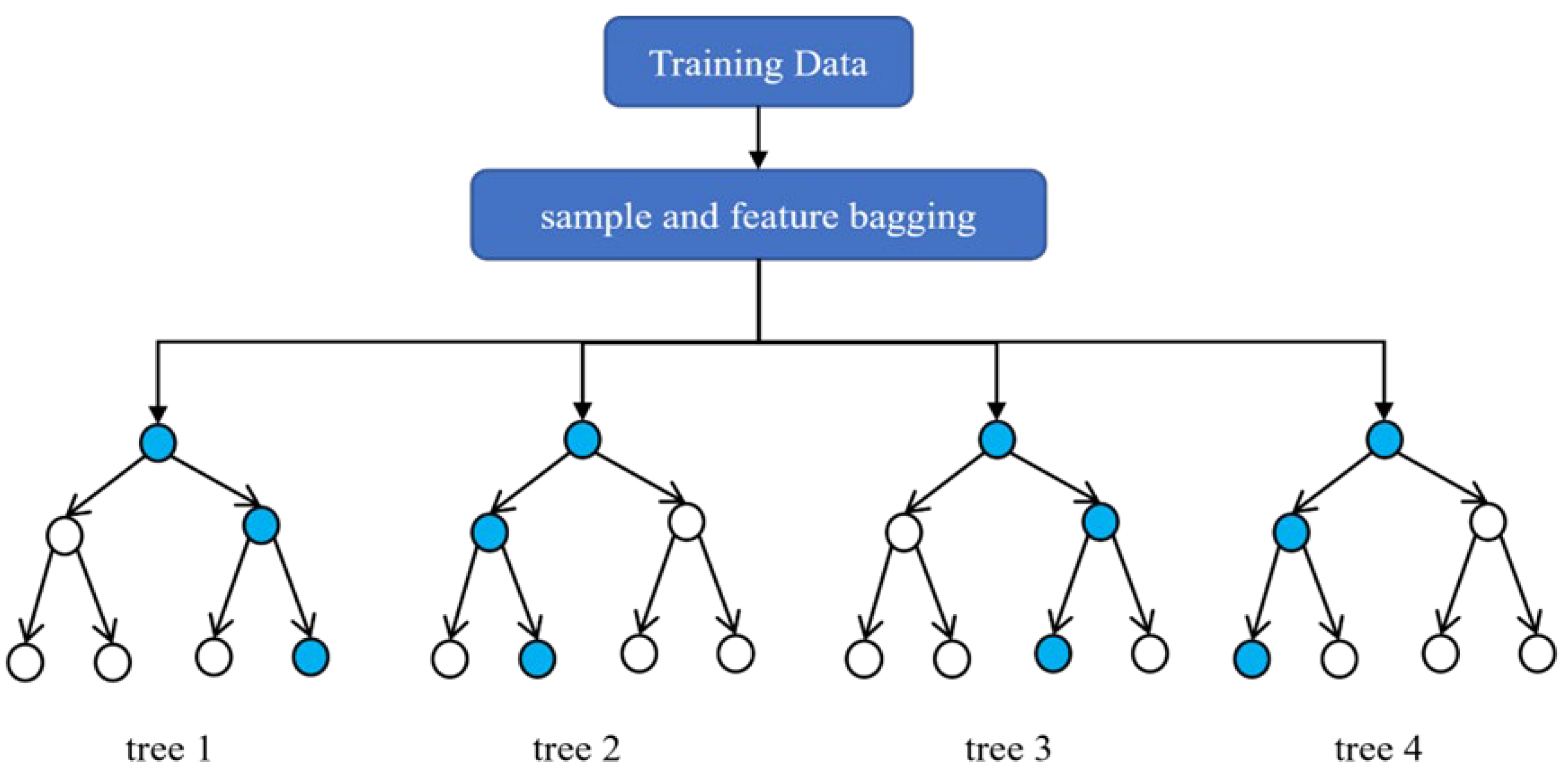 Processes 12 00663 g001