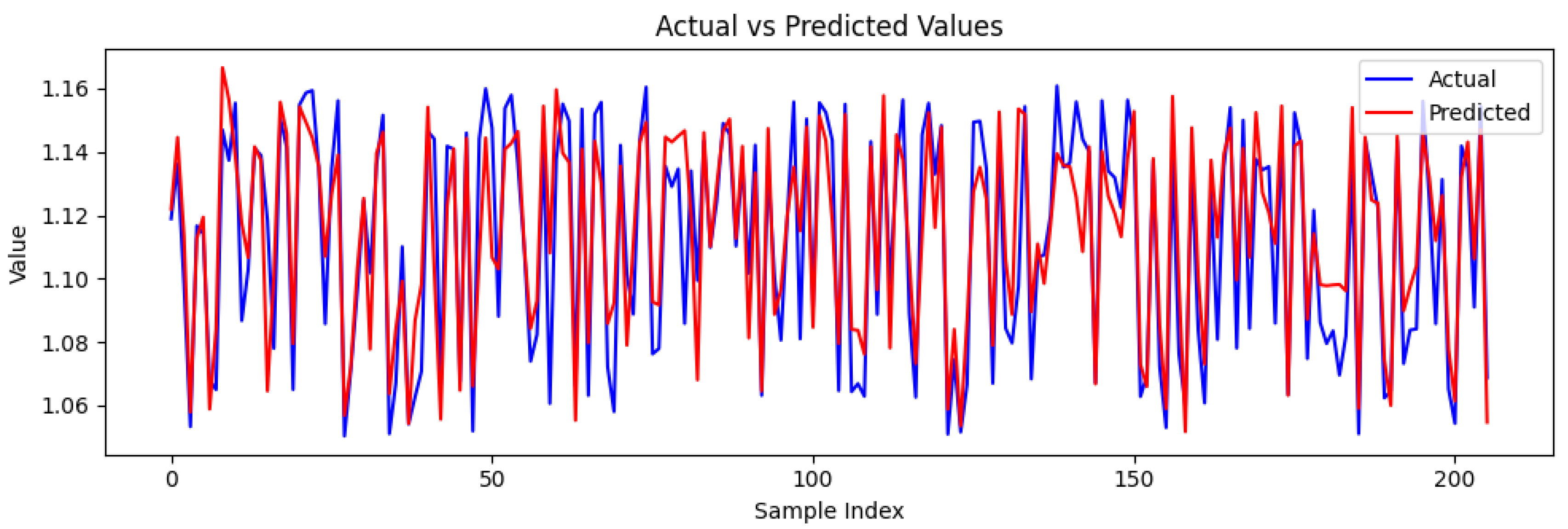 Processes 12 00663 g007