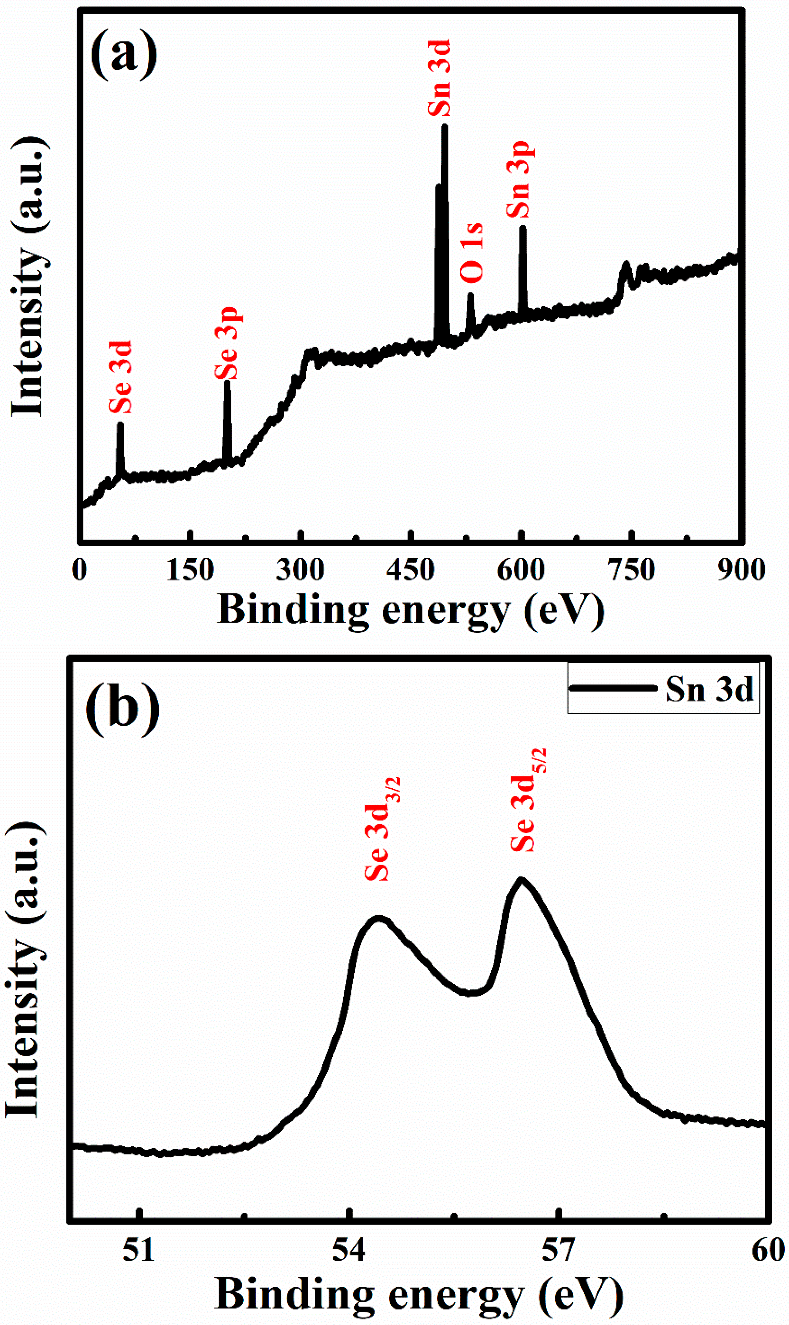 Processes 12 00665 g004a