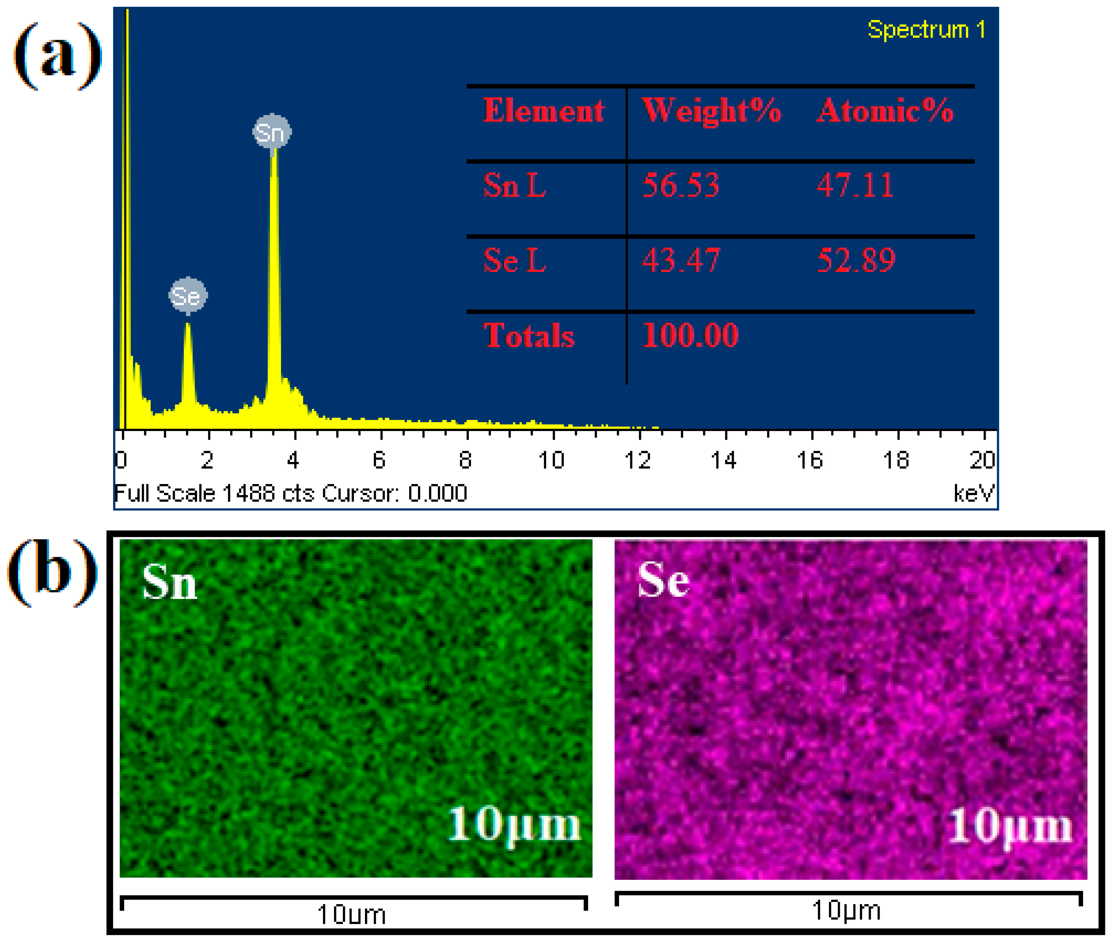 Processes 12 00665 g006