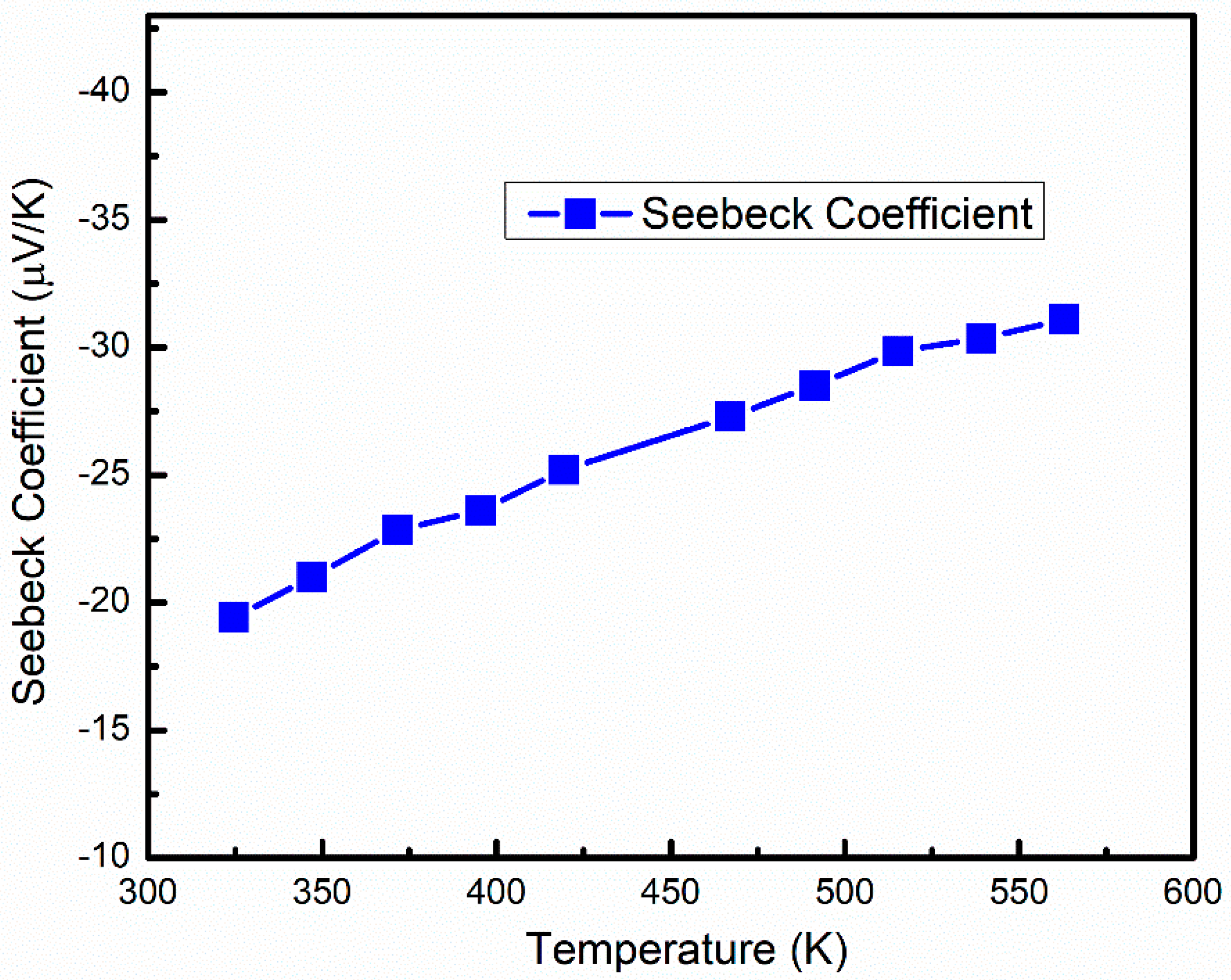Processes 12 00665 g008