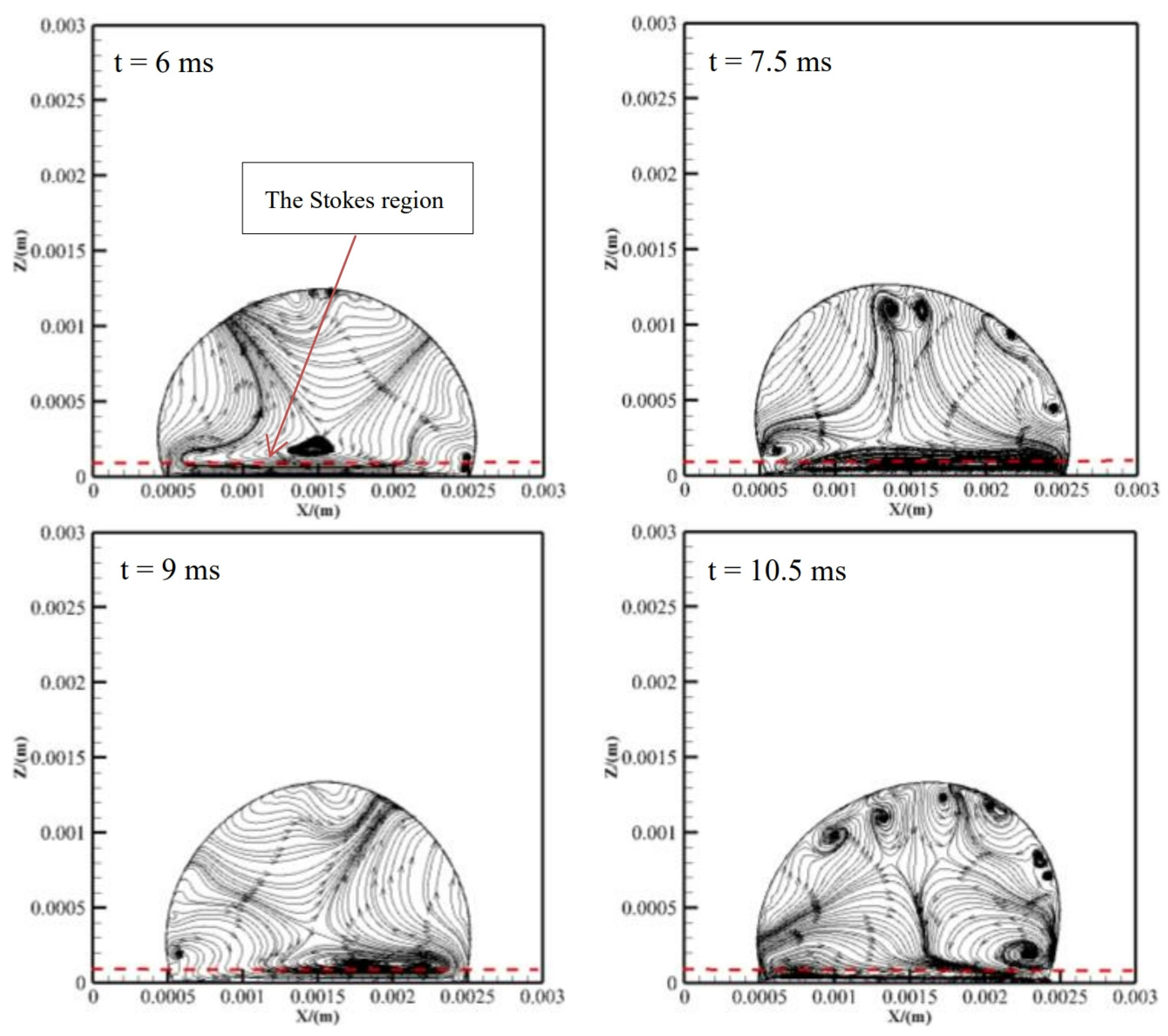 Processes 12 00667 g006