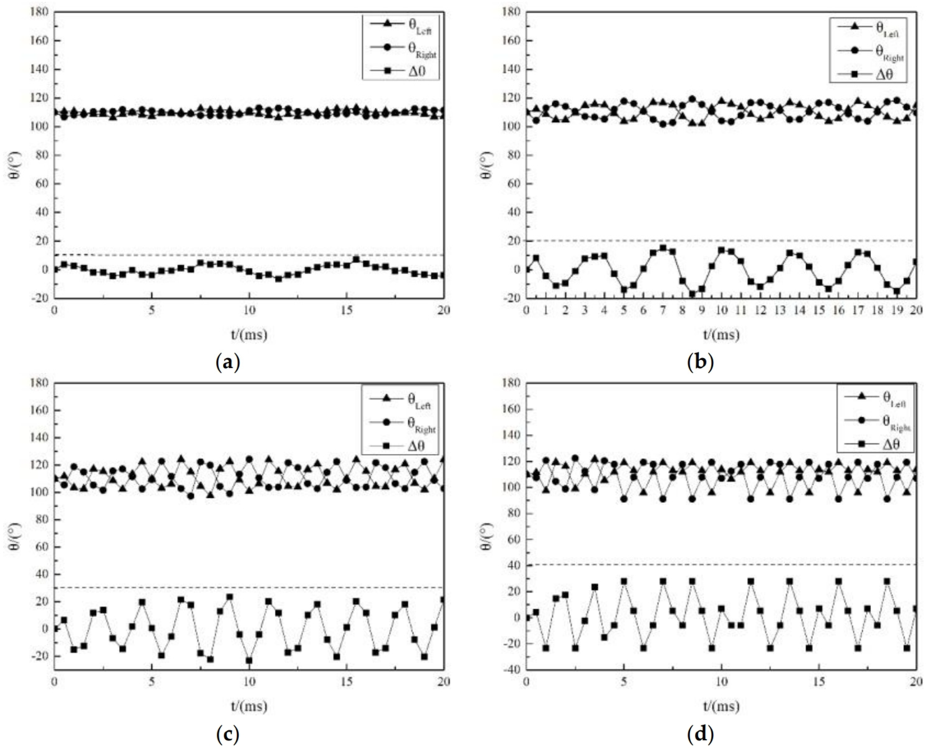 Processes 12 00667 g010