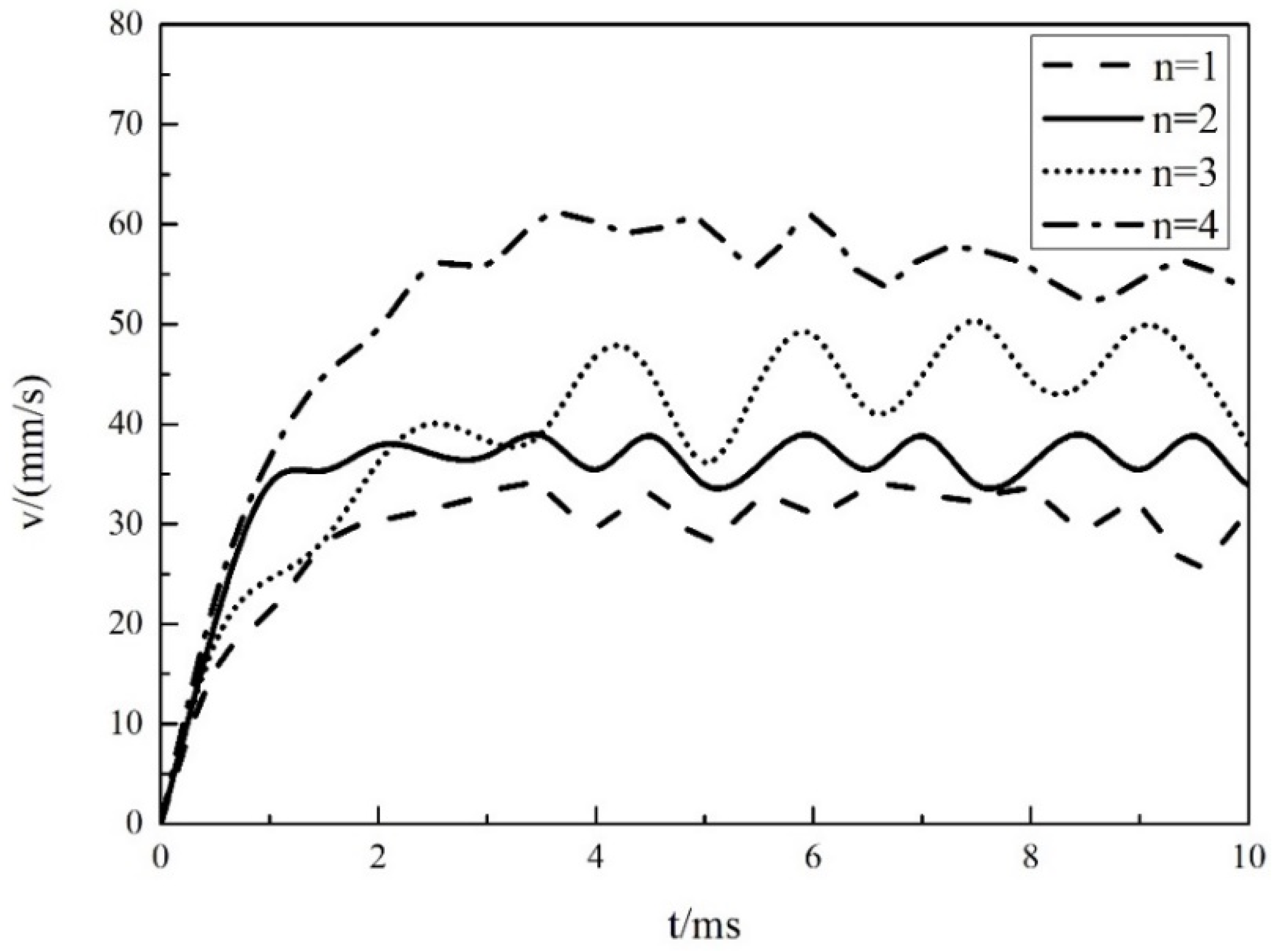 Processes 12 00667 g011
