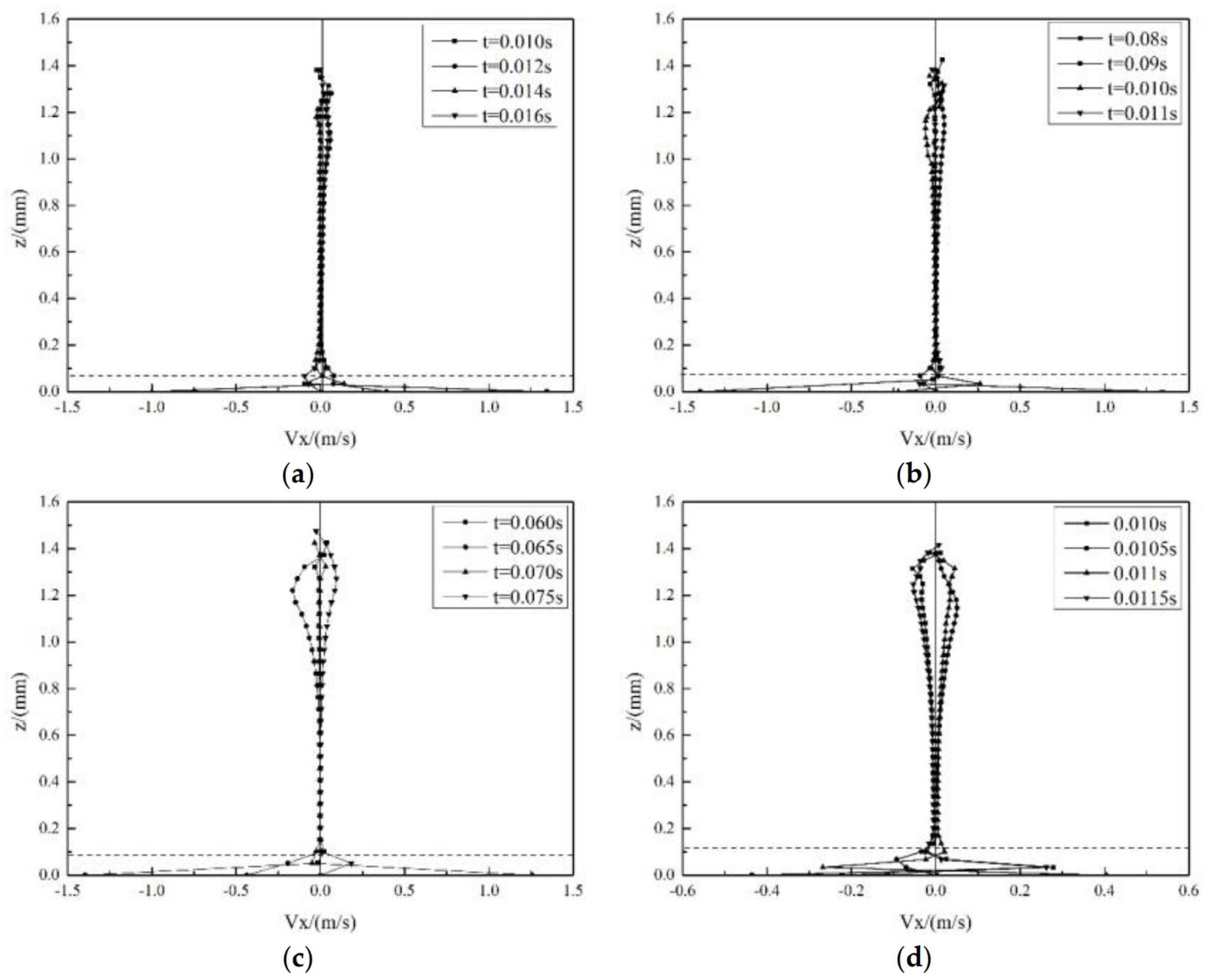 Processes 12 00667 g012