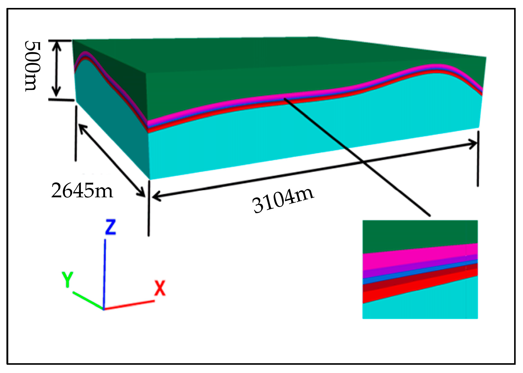 Processes 12 00668 g005