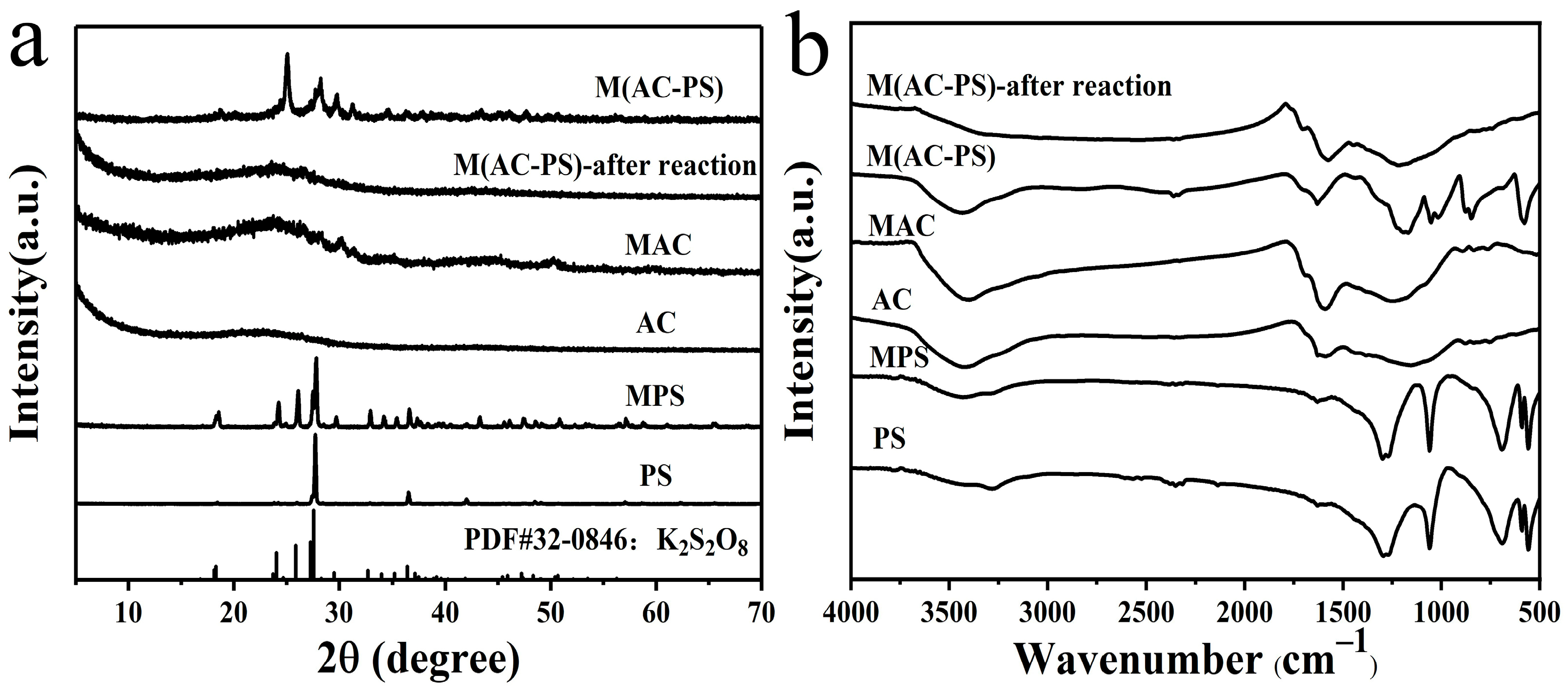 Processes 12 00672 g003