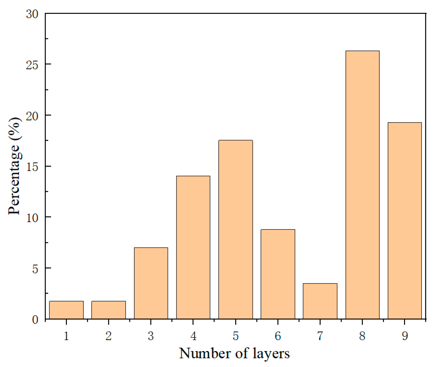 Processes 12 00674 g008