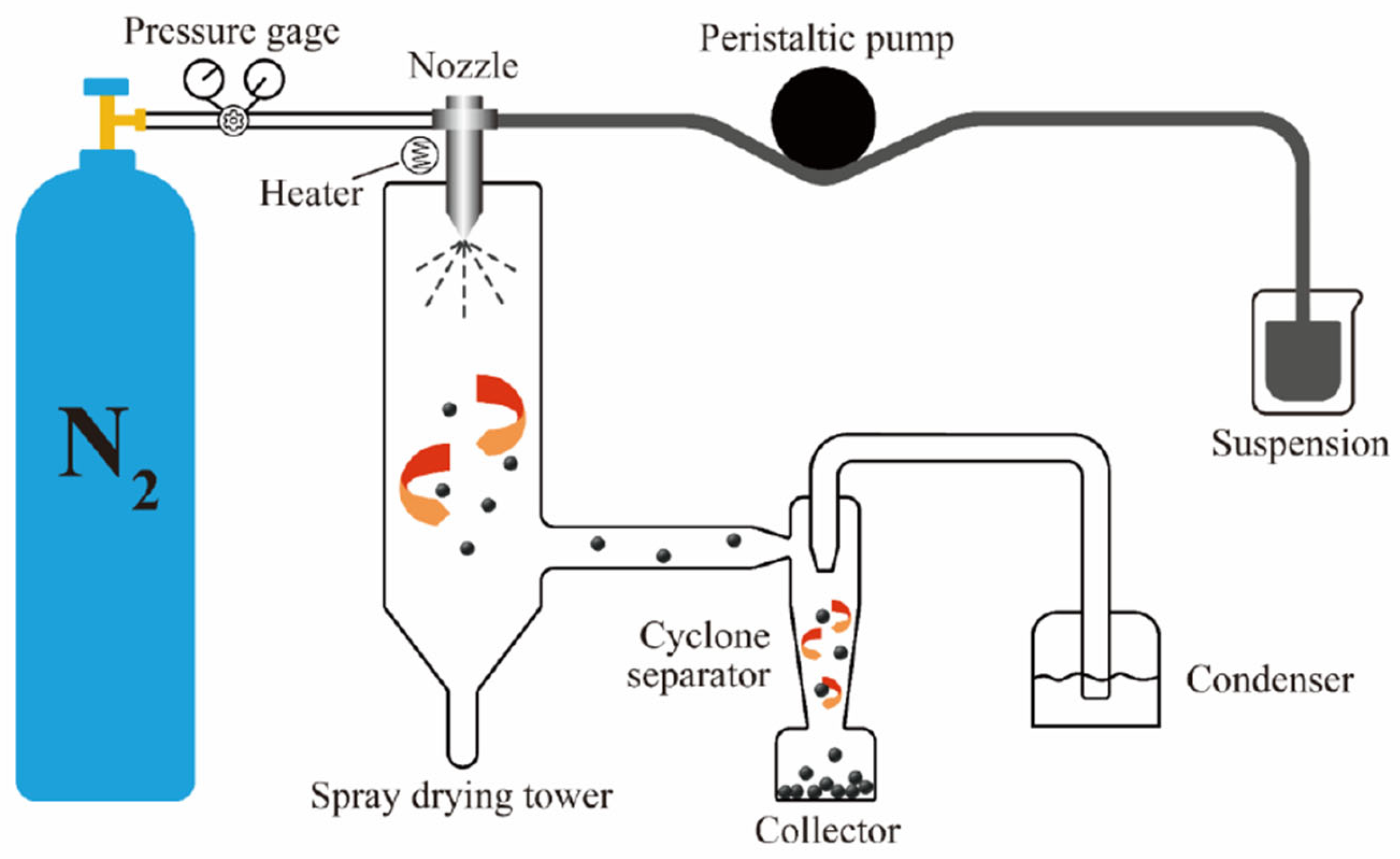 Processes 12 00675 g001