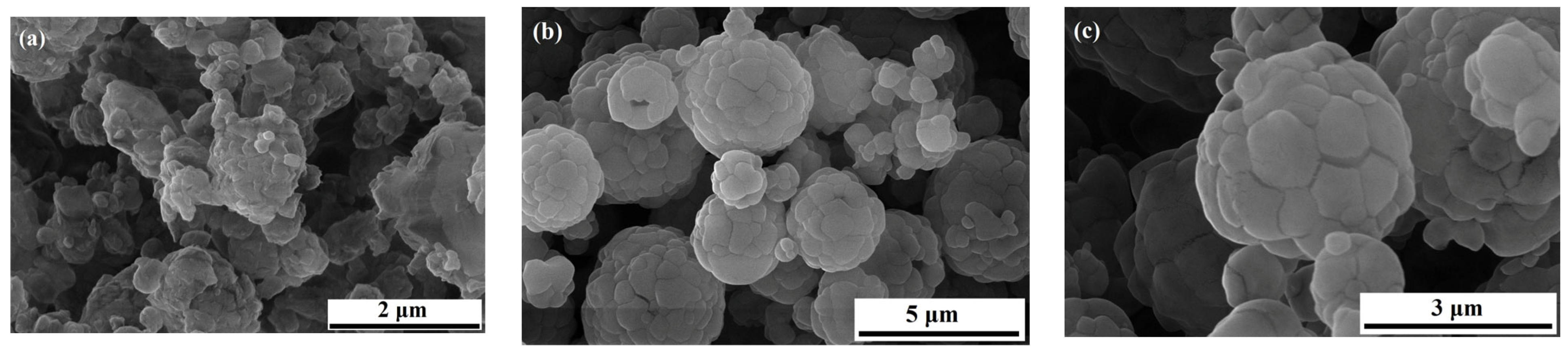 Processes 12 00675 g003