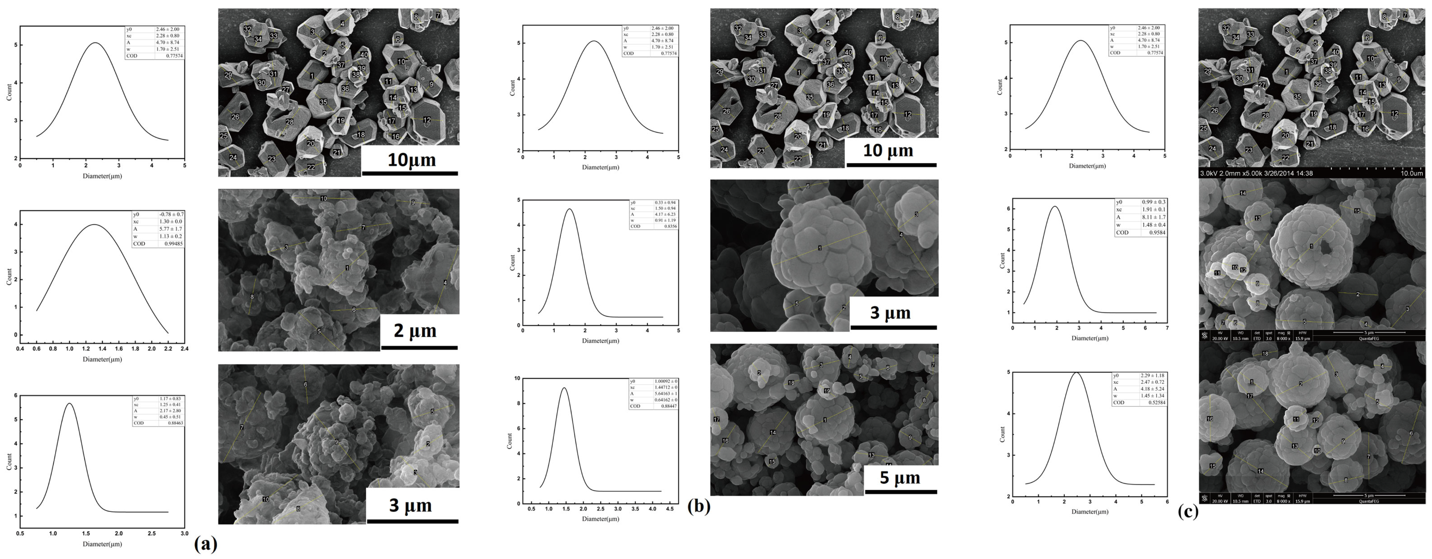 Processes 12 00675 g005
