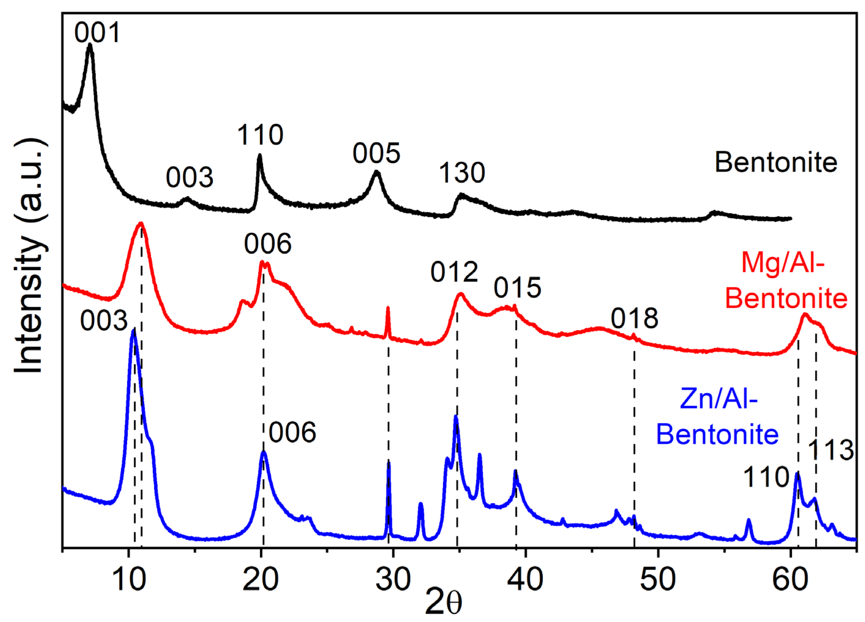 Processes 12 00677 g002