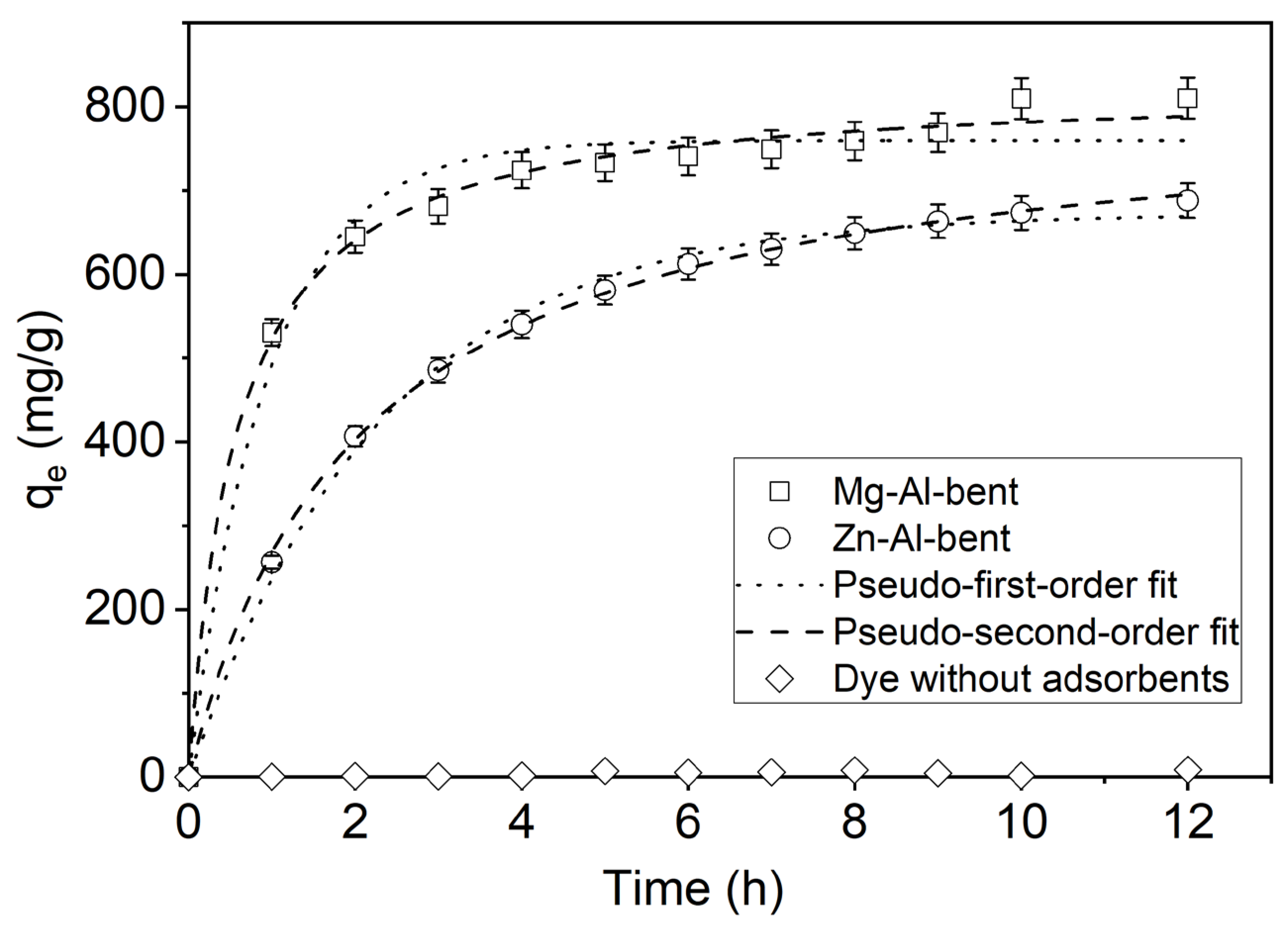 Processes 12 00677 g006
