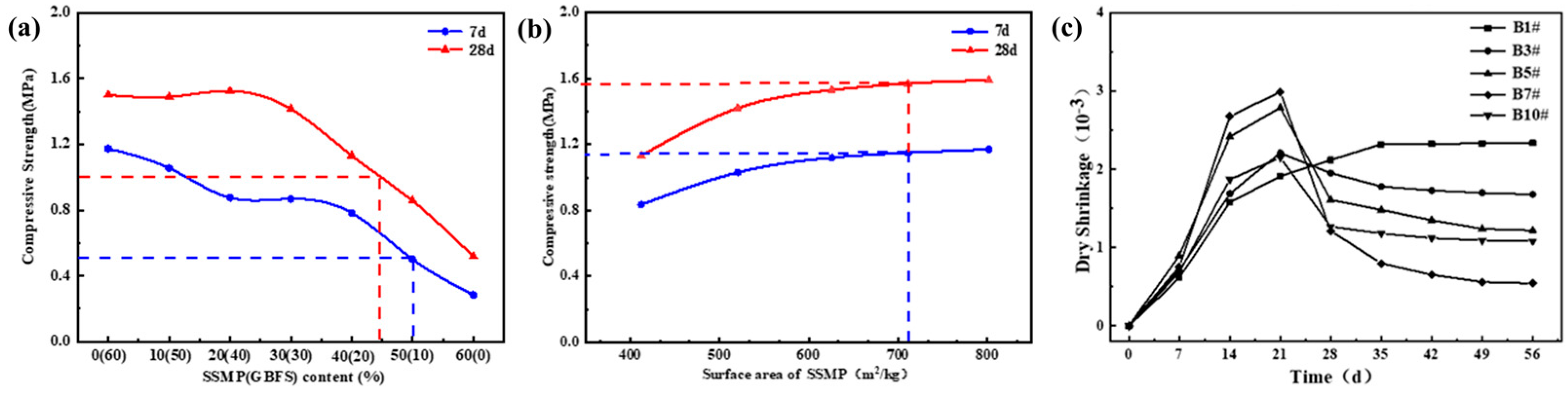 Processes 12 00678 g003