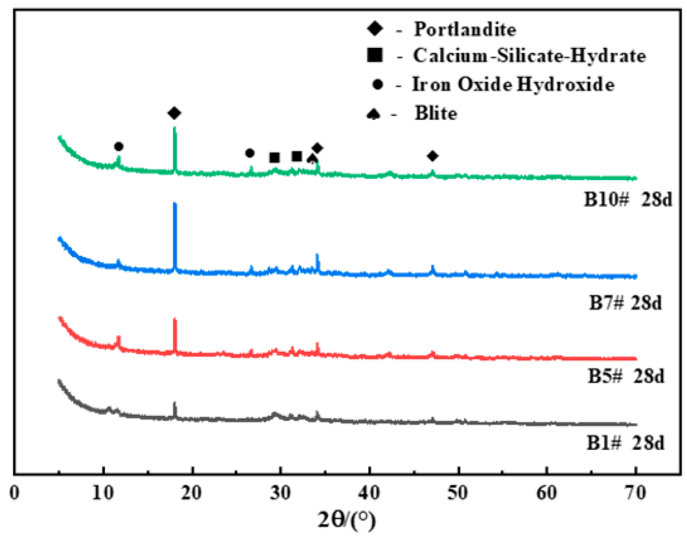 Processes 12 00678 g005