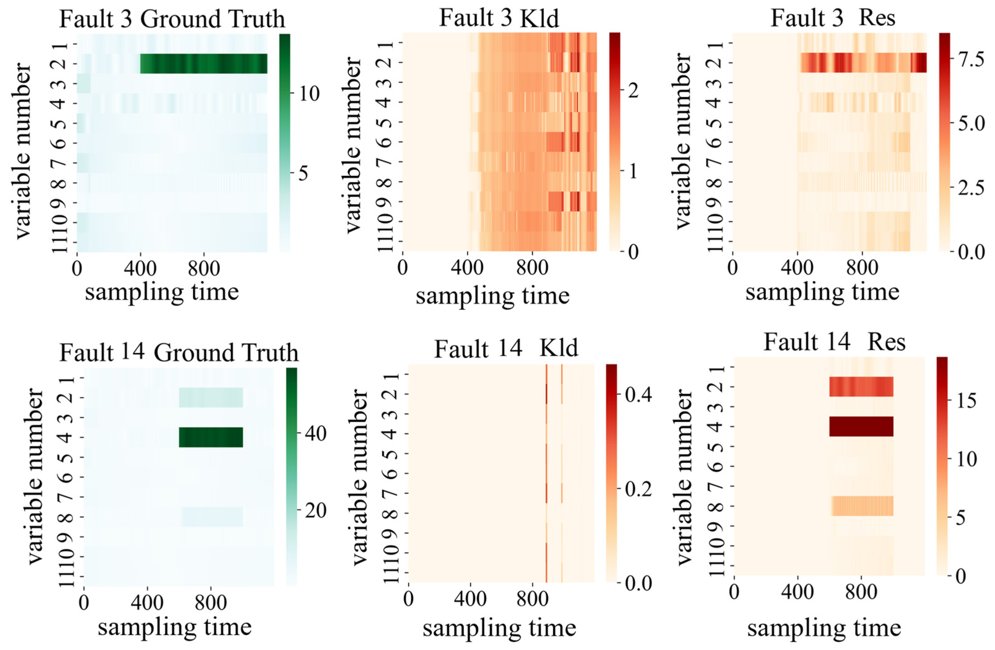 Processes 12 00682 g006