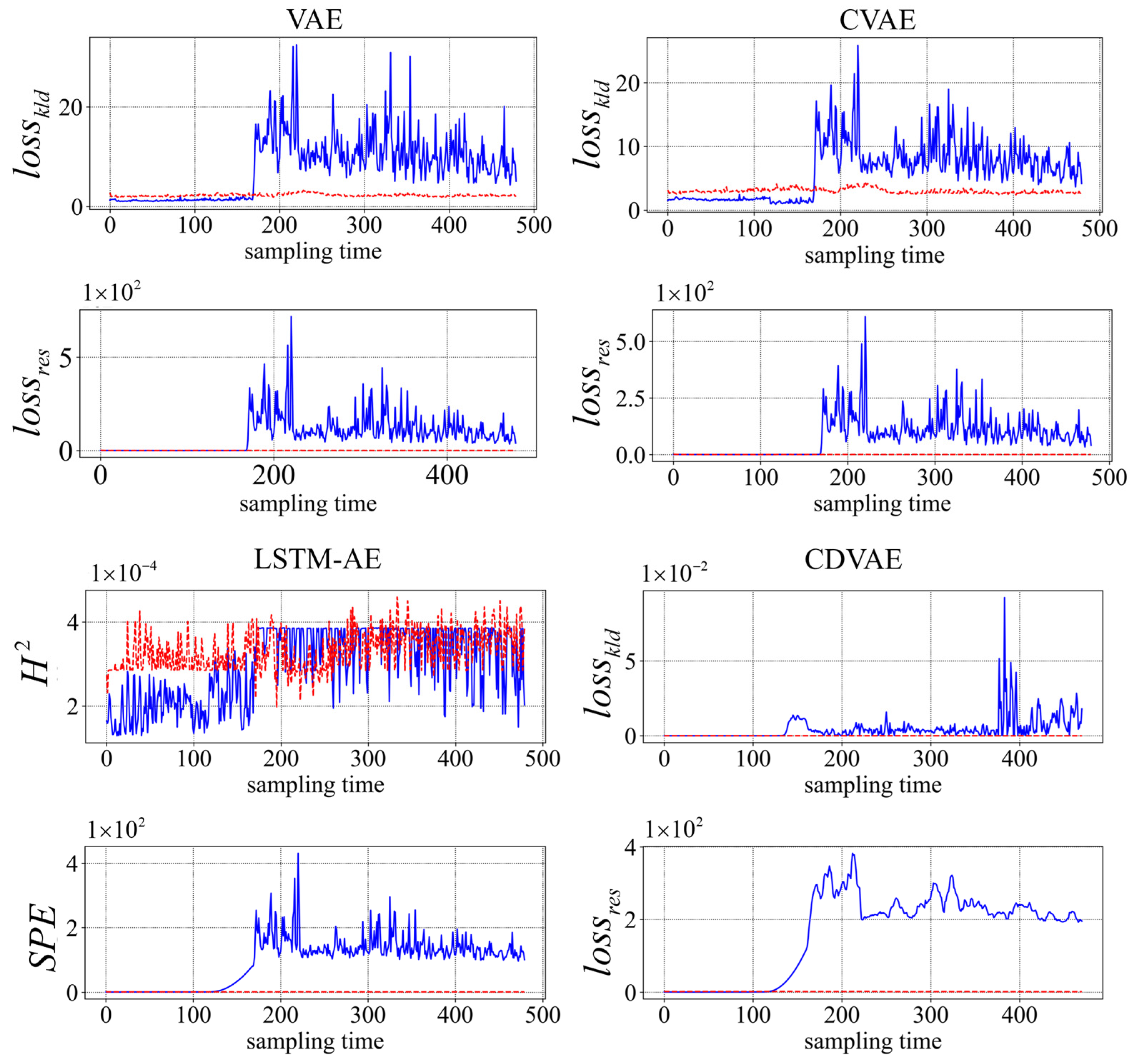 Processes 12 00682 g008