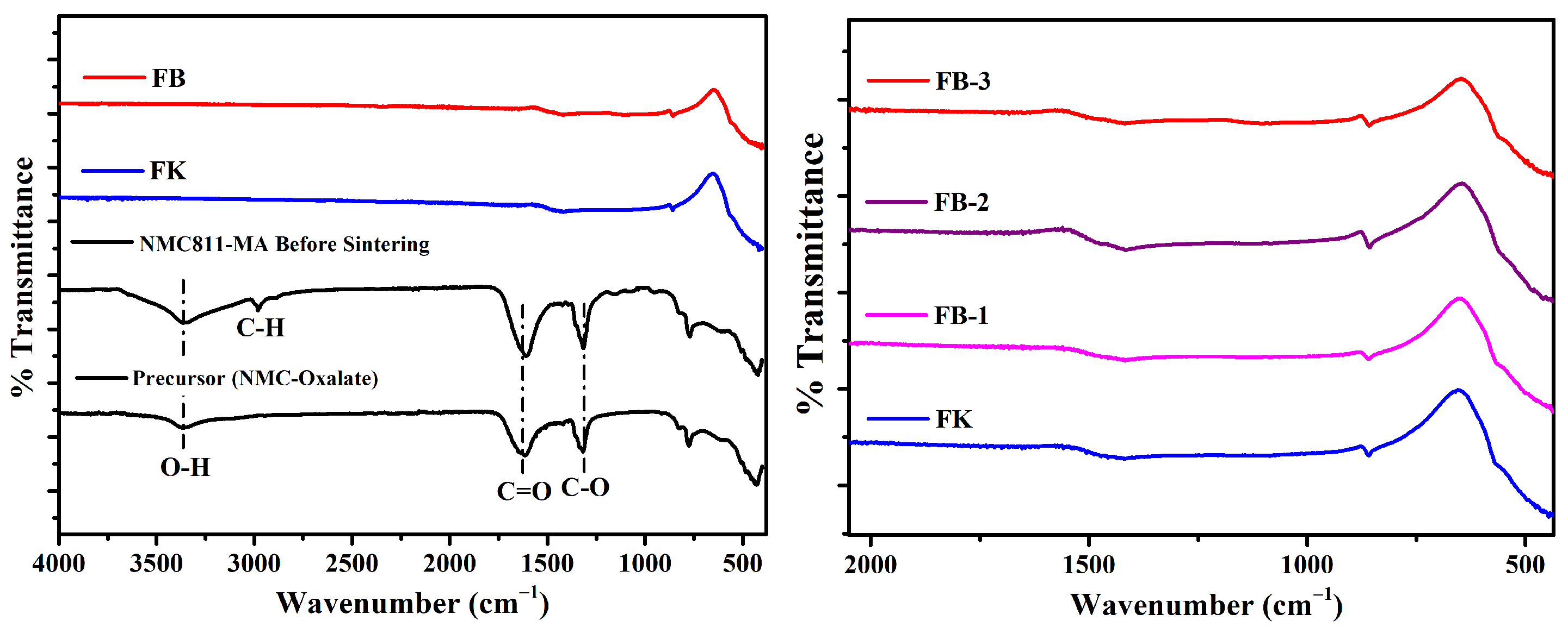 Processes 12 00685 g002