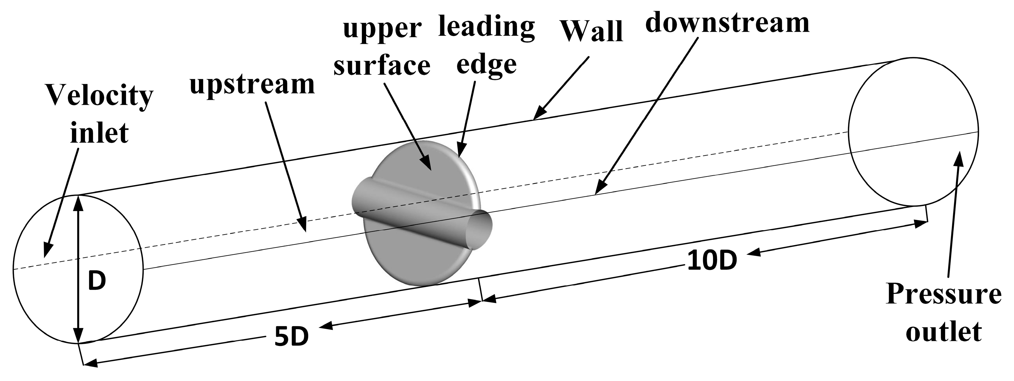 Processes 12 00686 g002
